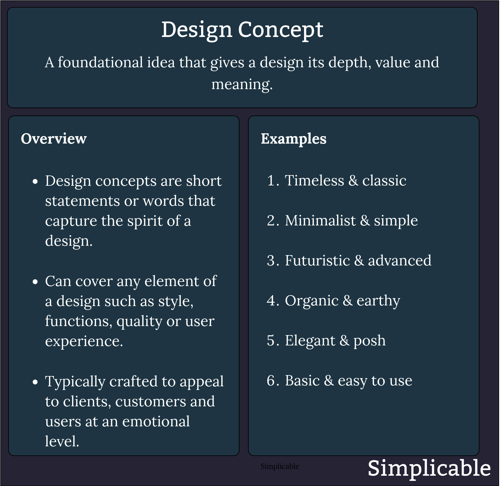 overview of design concepts simplicable