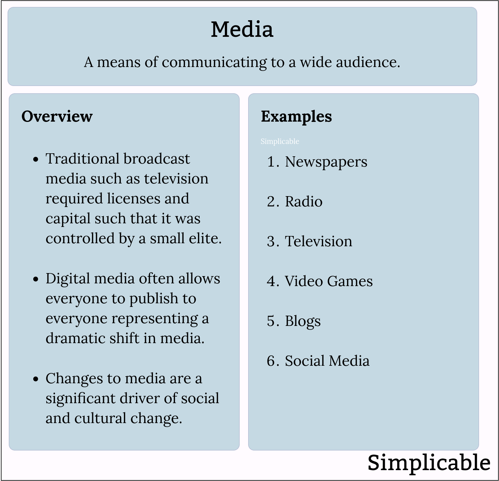overview of media with examples