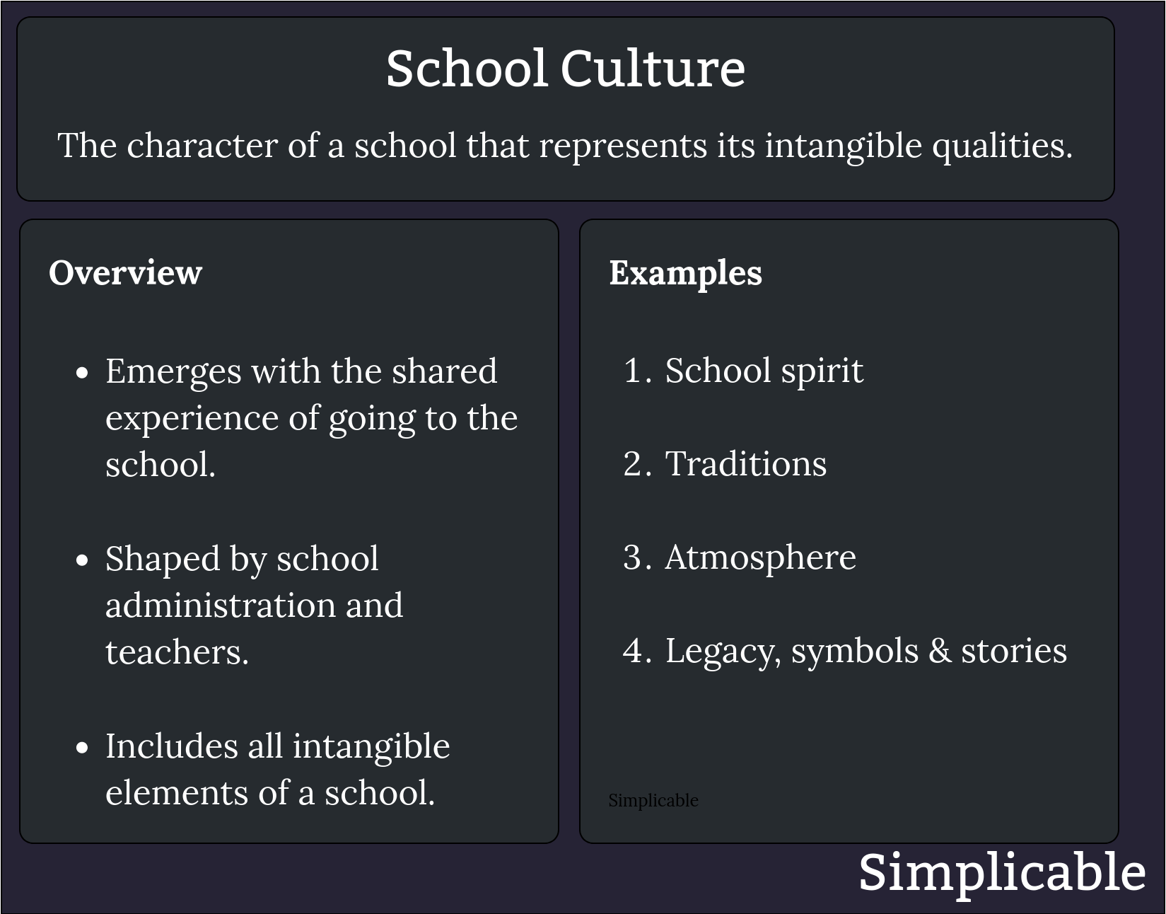 overview of school culture simplicable