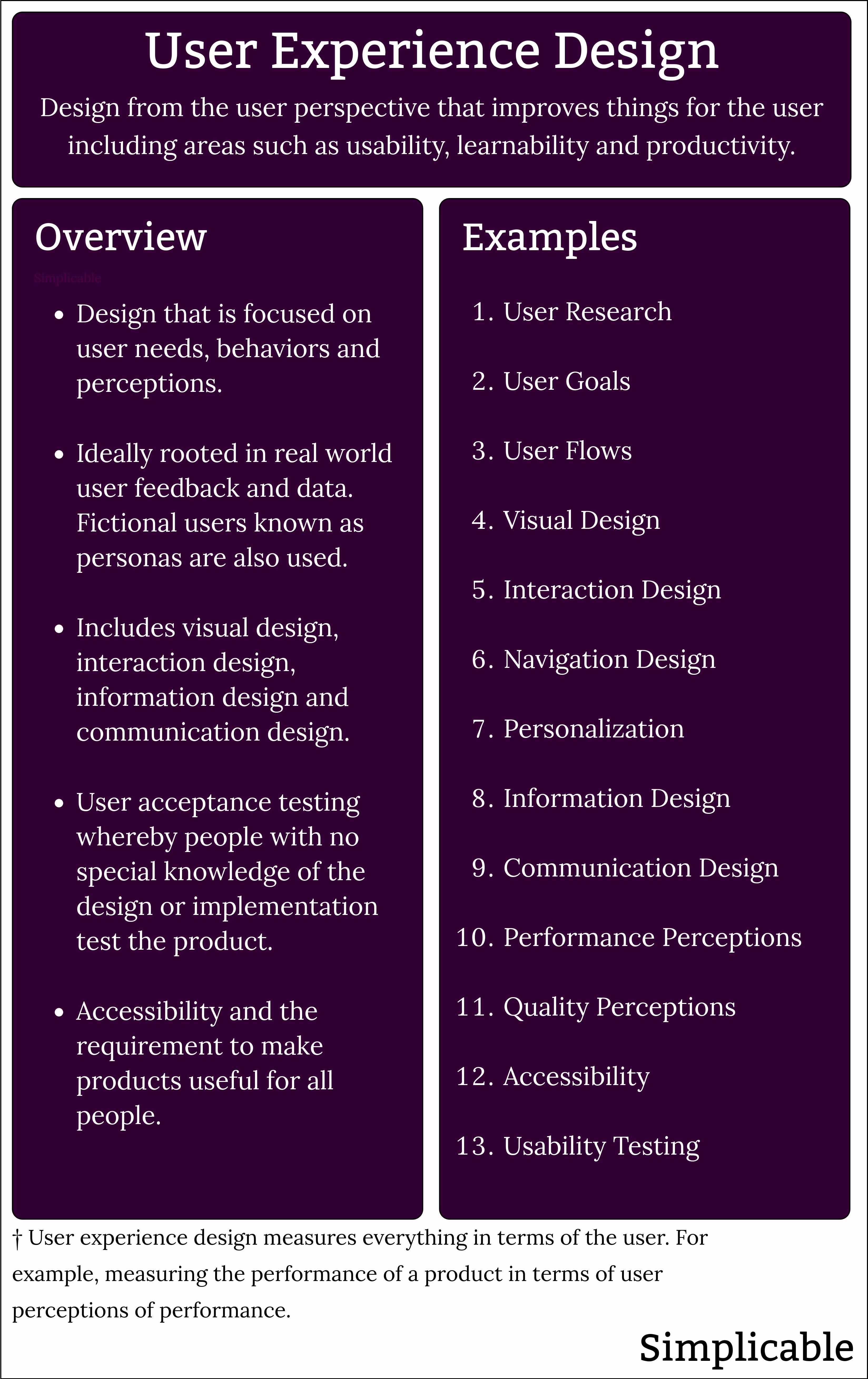 overview of user experience design