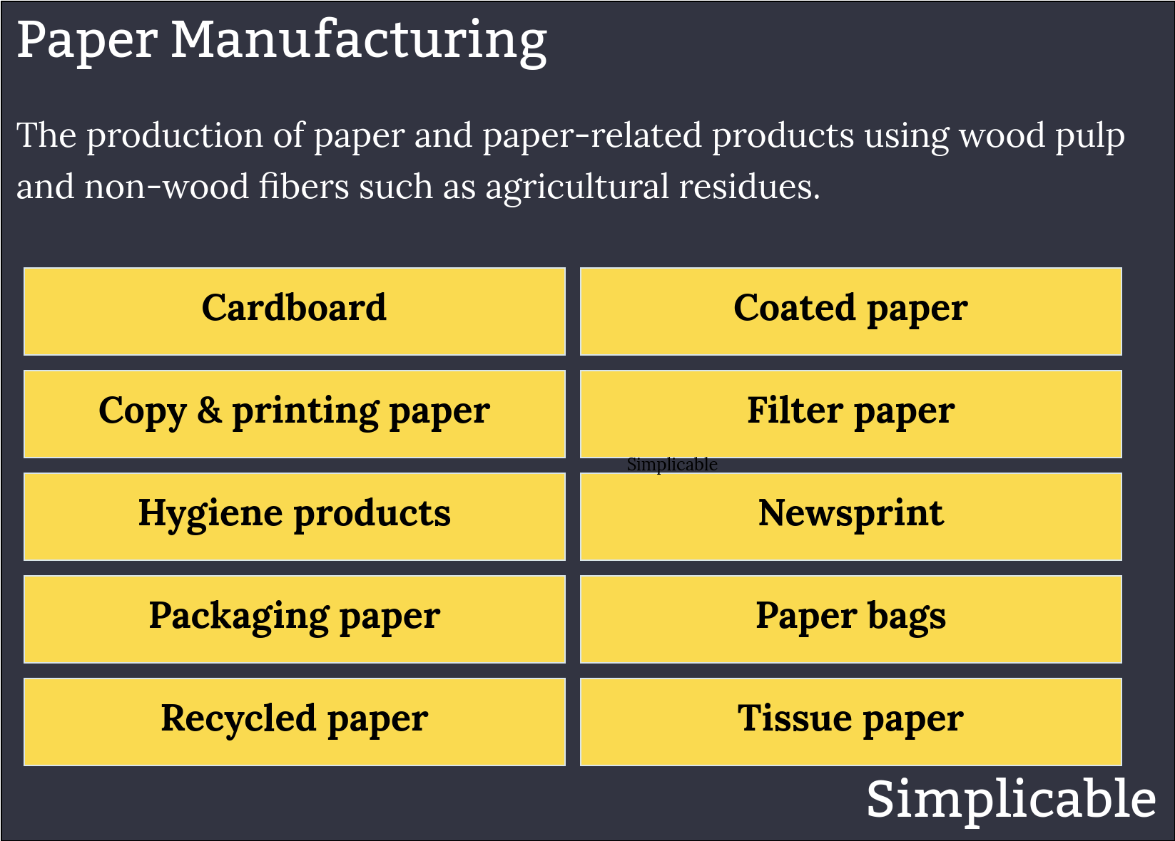 paper manufacturing examples