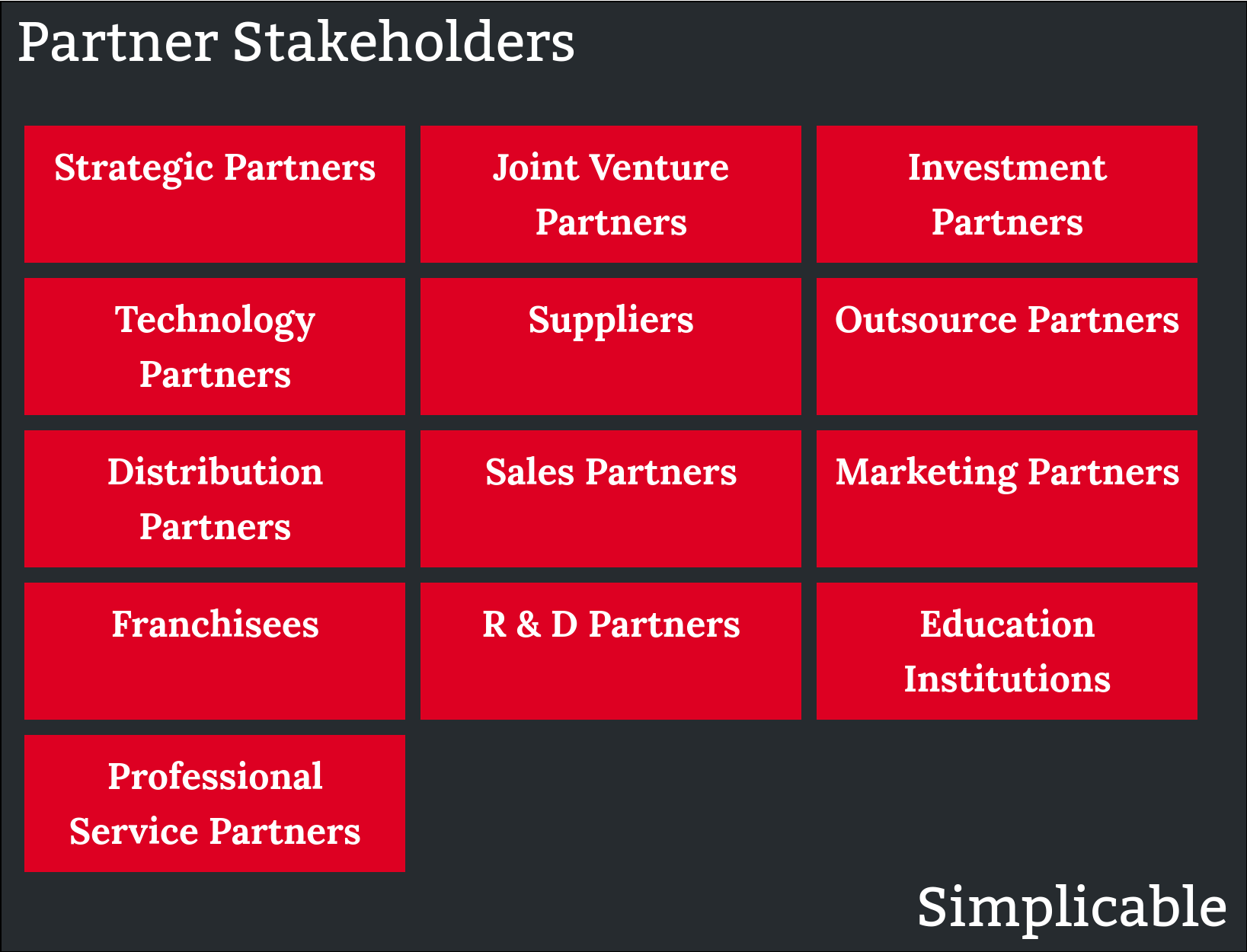 partner stakeholders simplicable