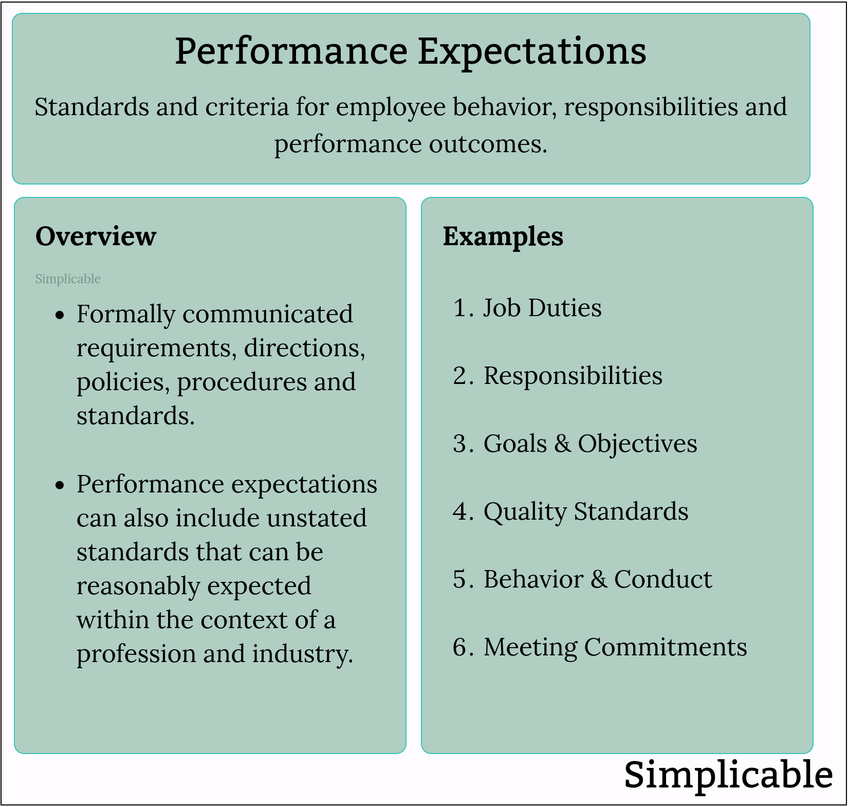 performance expectations summary