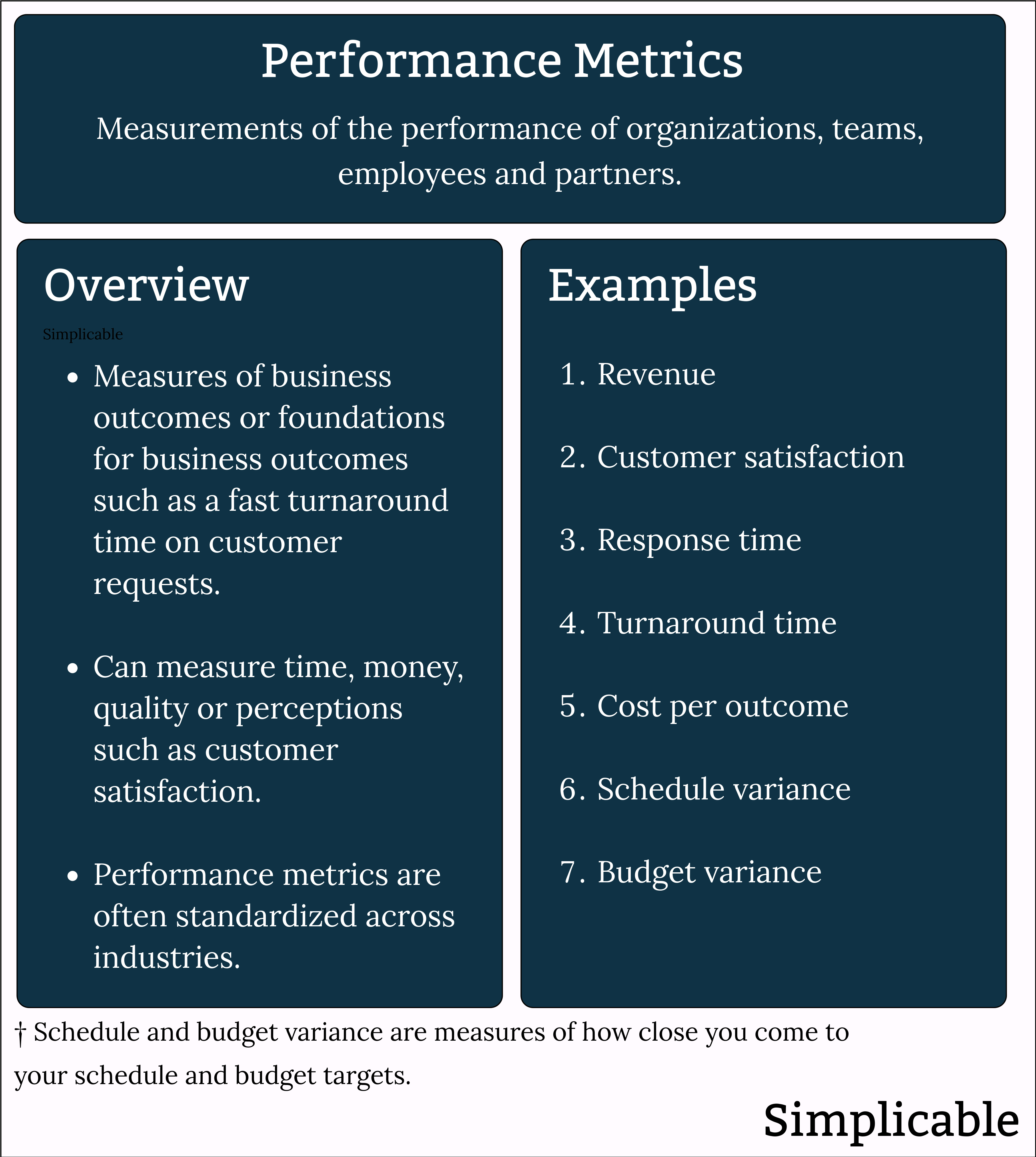 performance metrics definition and examples