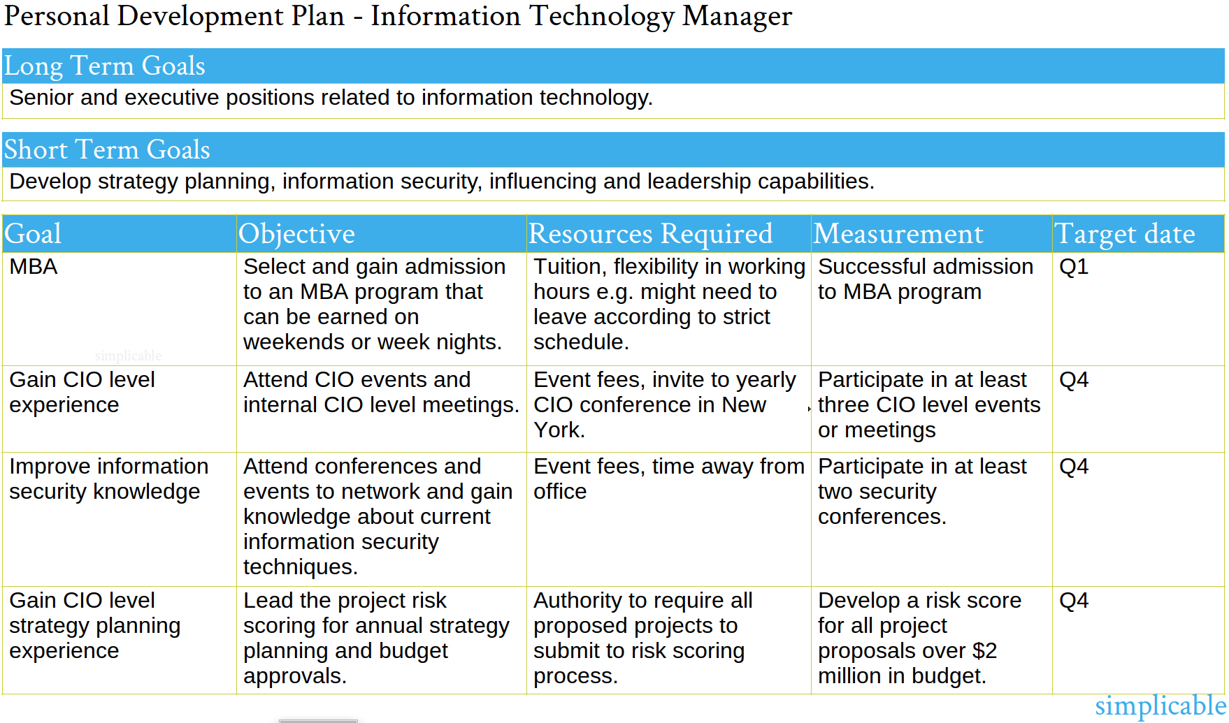 An illustrative example of a personal development plan for an IT manager role.  Shows that resources can include anything beyond your control including abstract resources such as authority and flexibility.