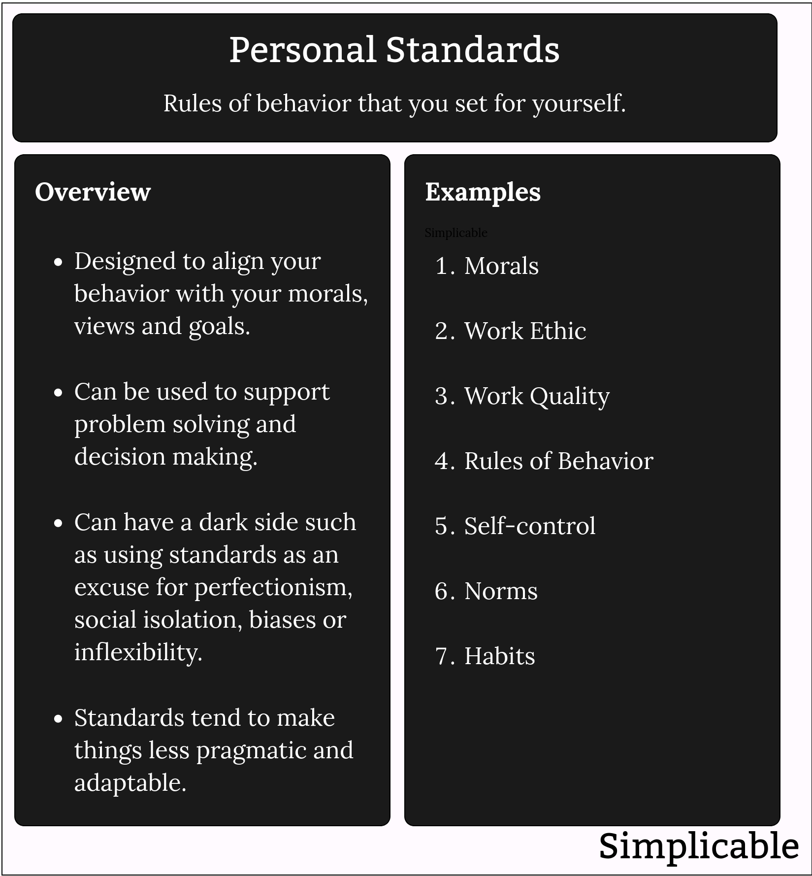 personal standards overview