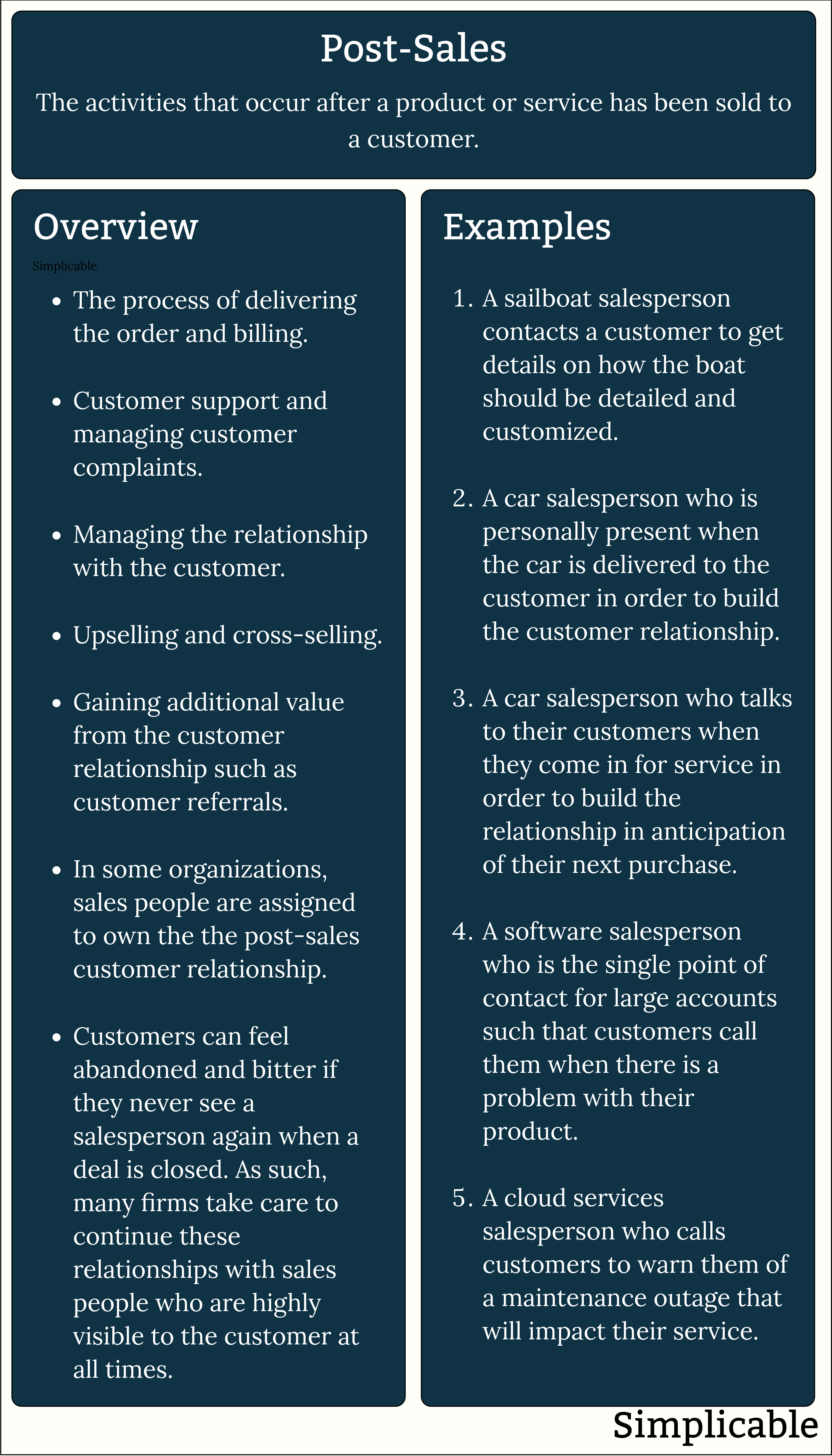 post sales definition and examples