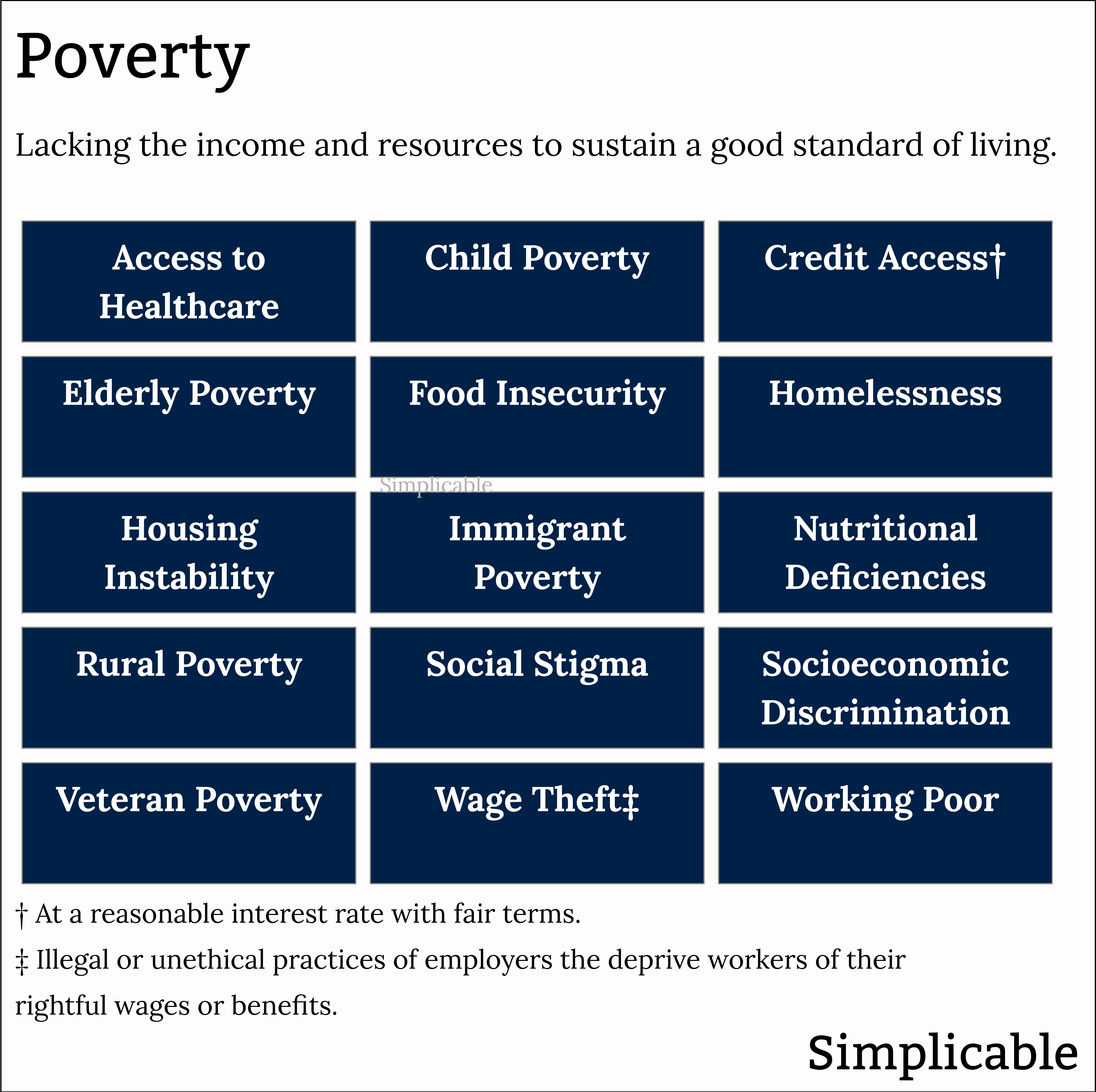 poverty issues in the united states