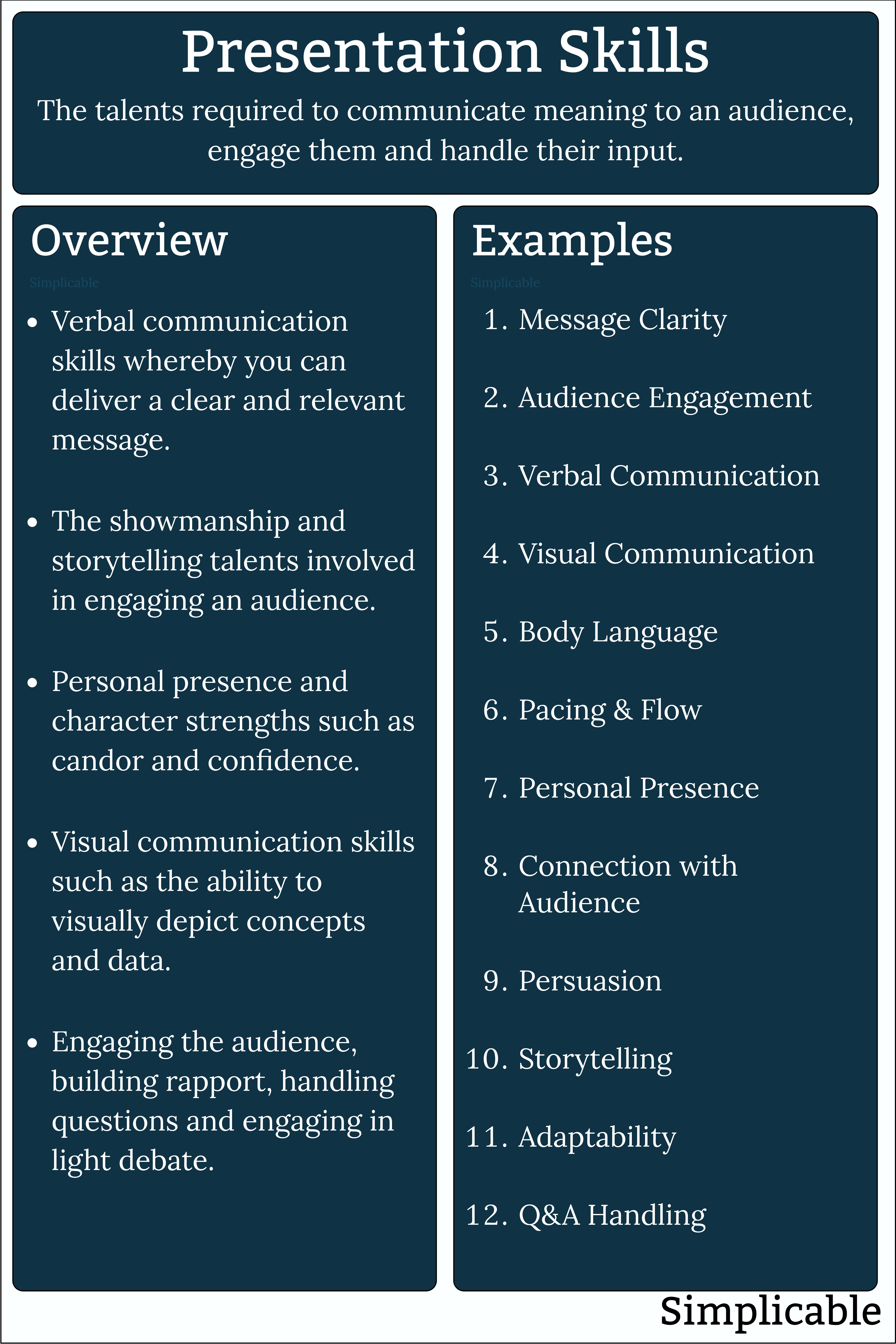 presentation skills overview and examples