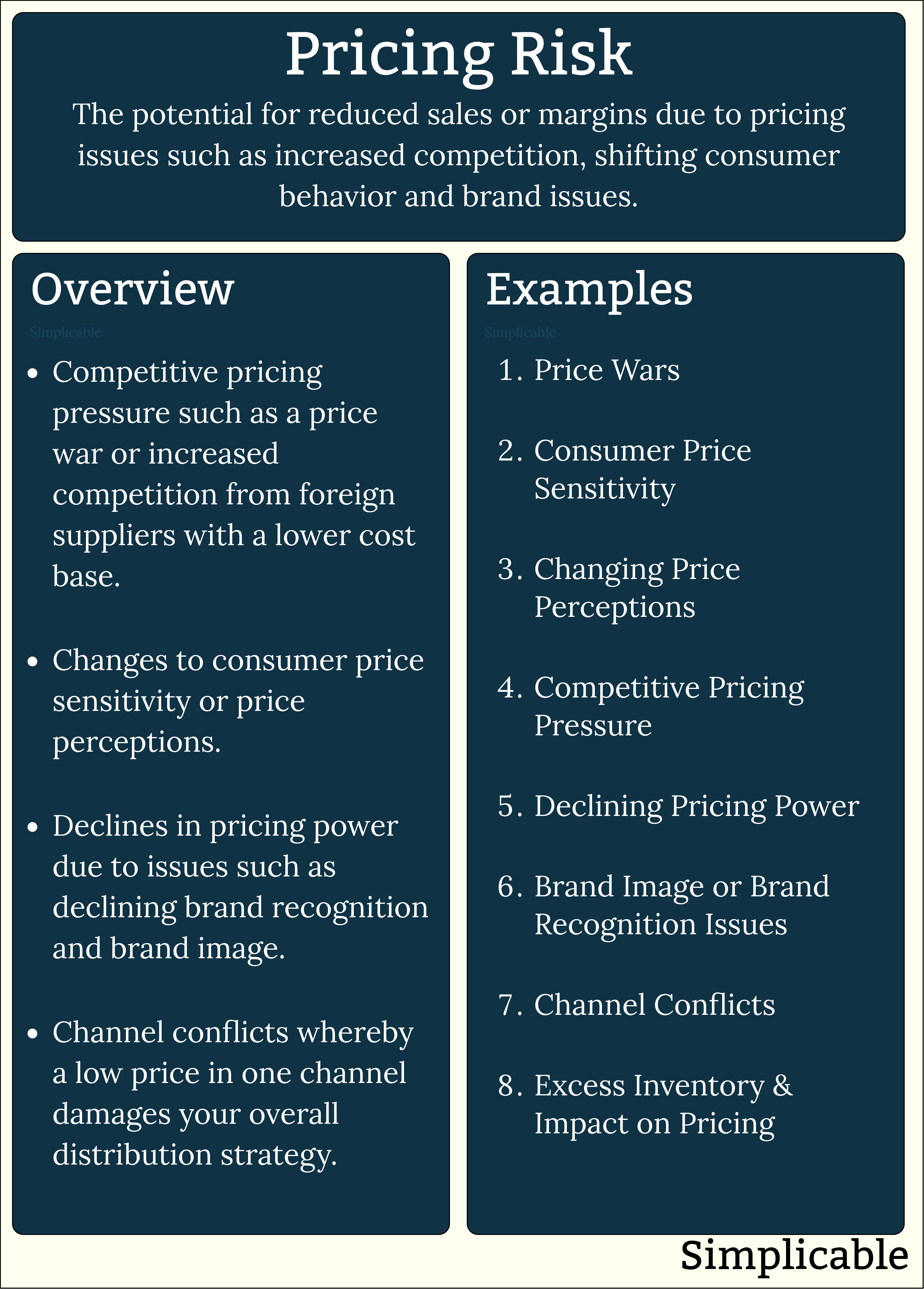 pricing risk summary and examples