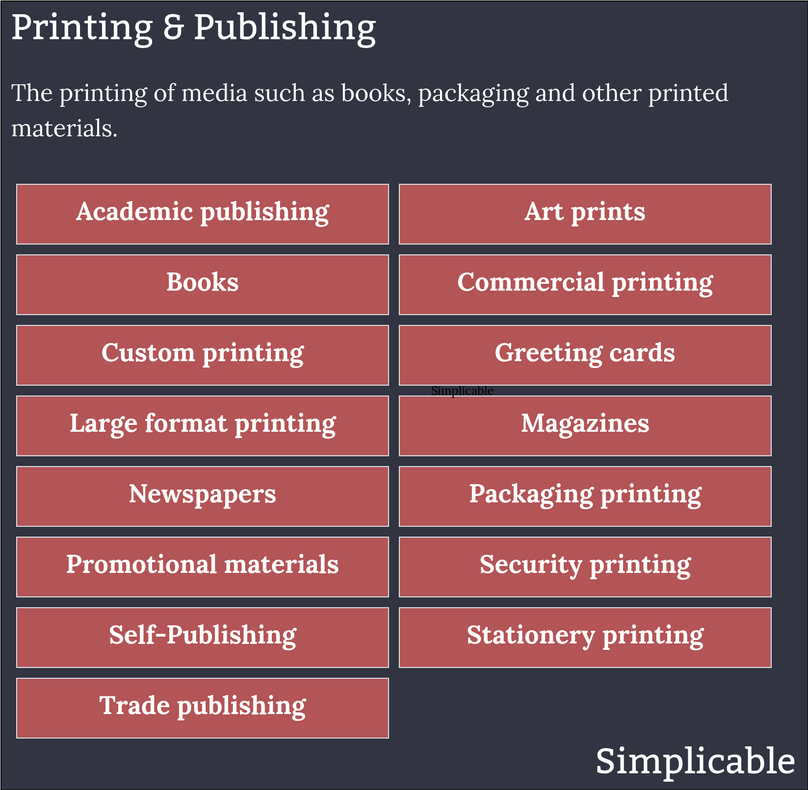 printing and publishing manufacturing examples