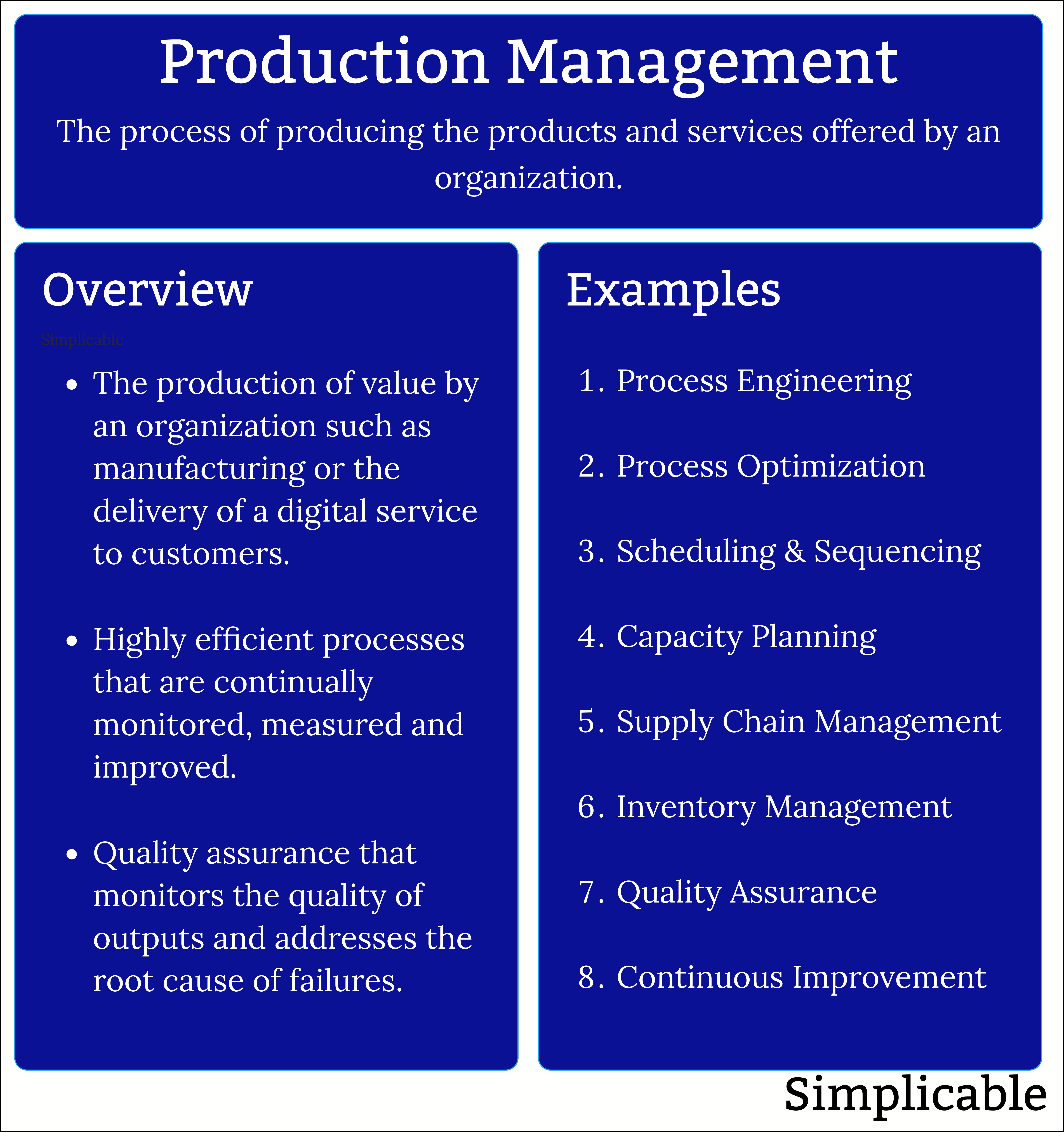 production management summary and examples