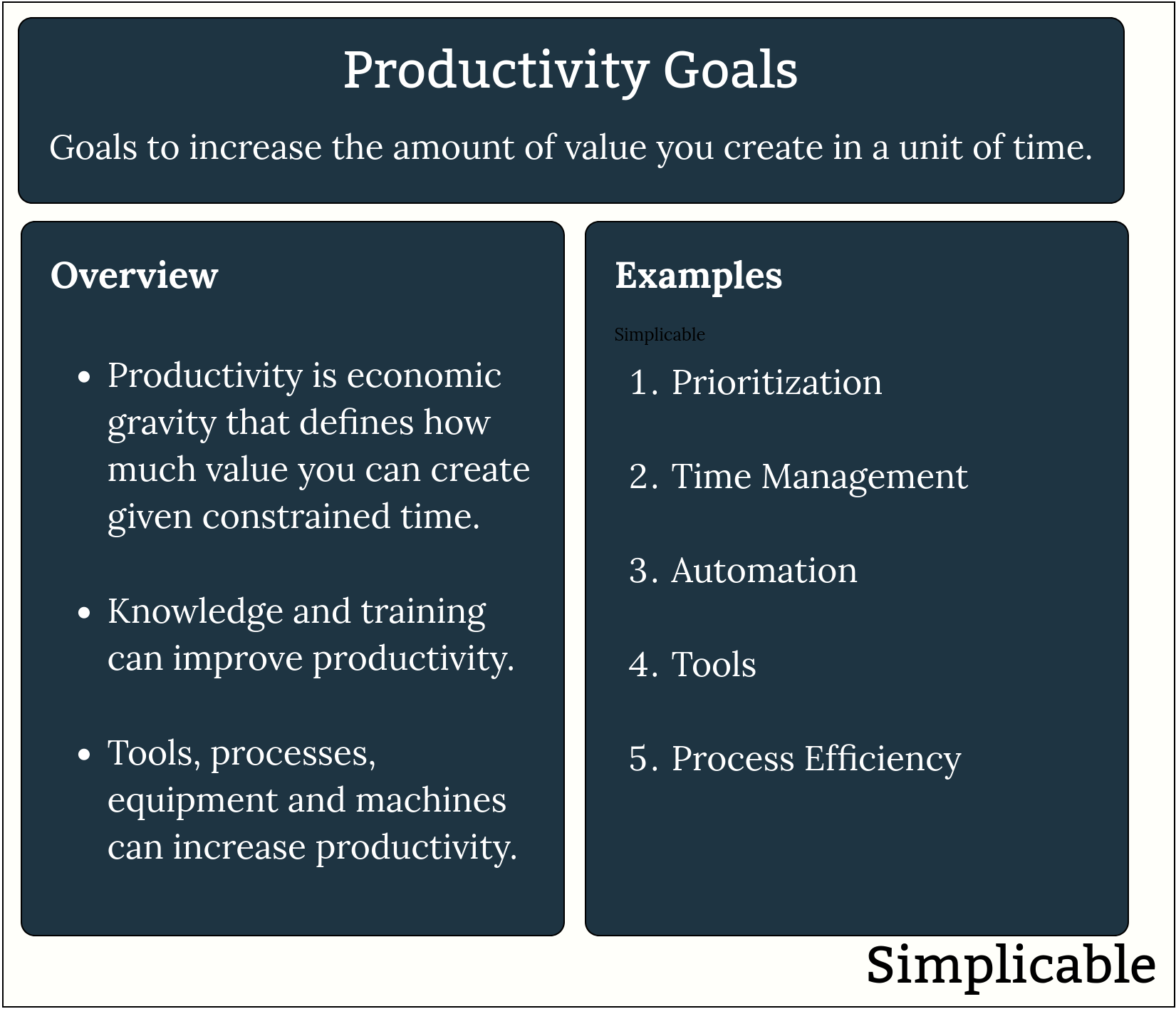 productivity goals overview