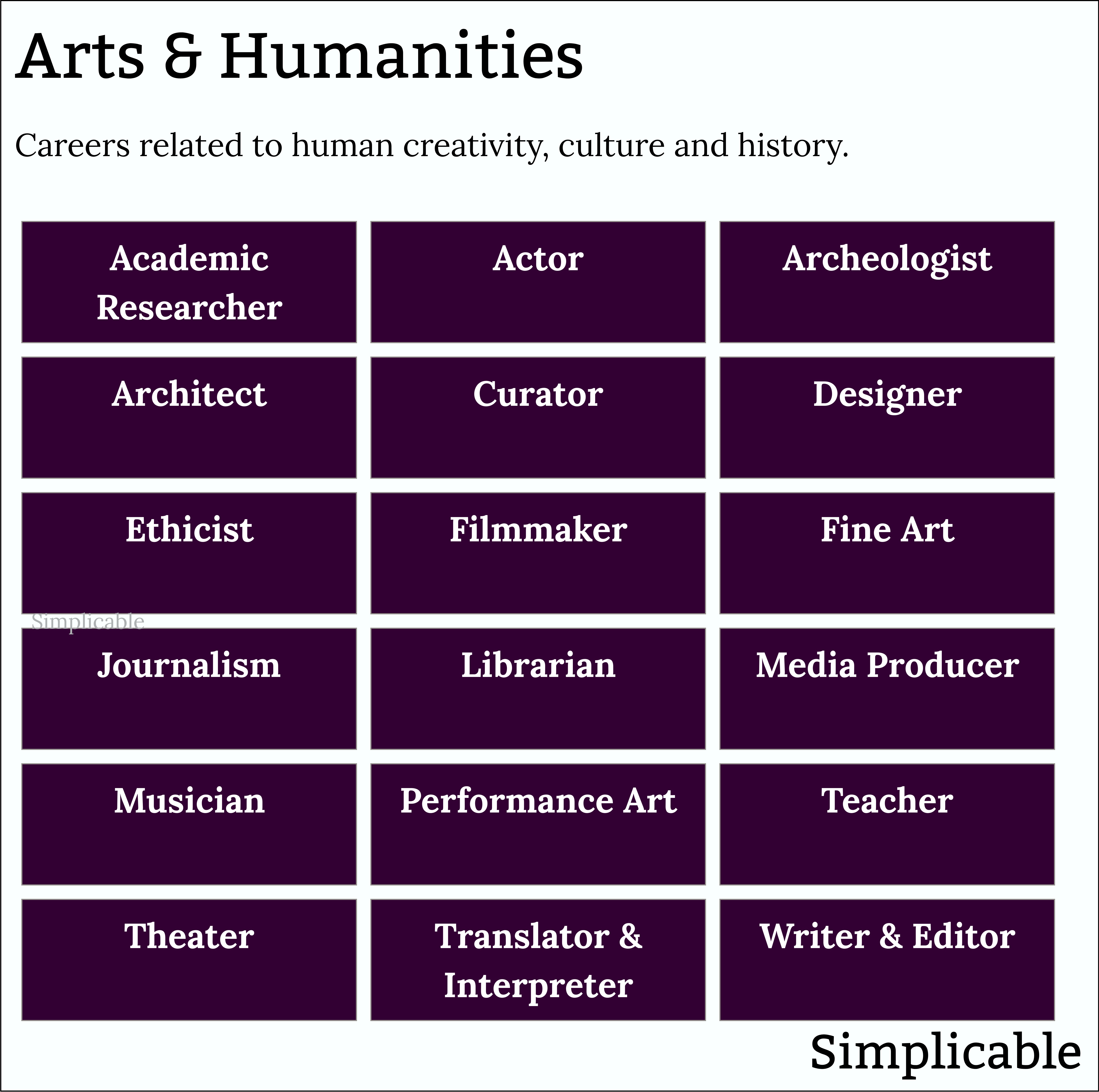 professional interests arts and humanities