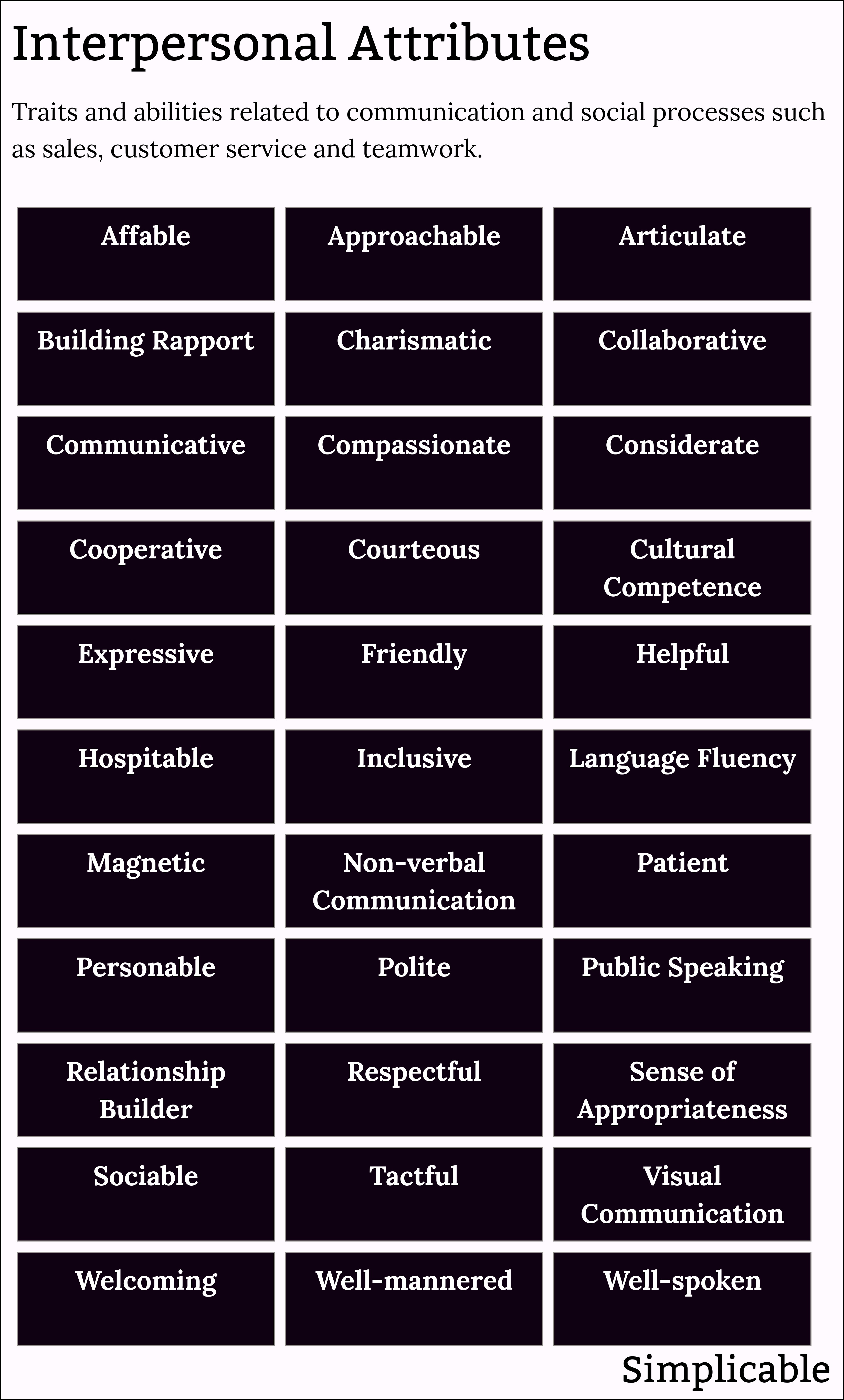 professional interpersonal attributes