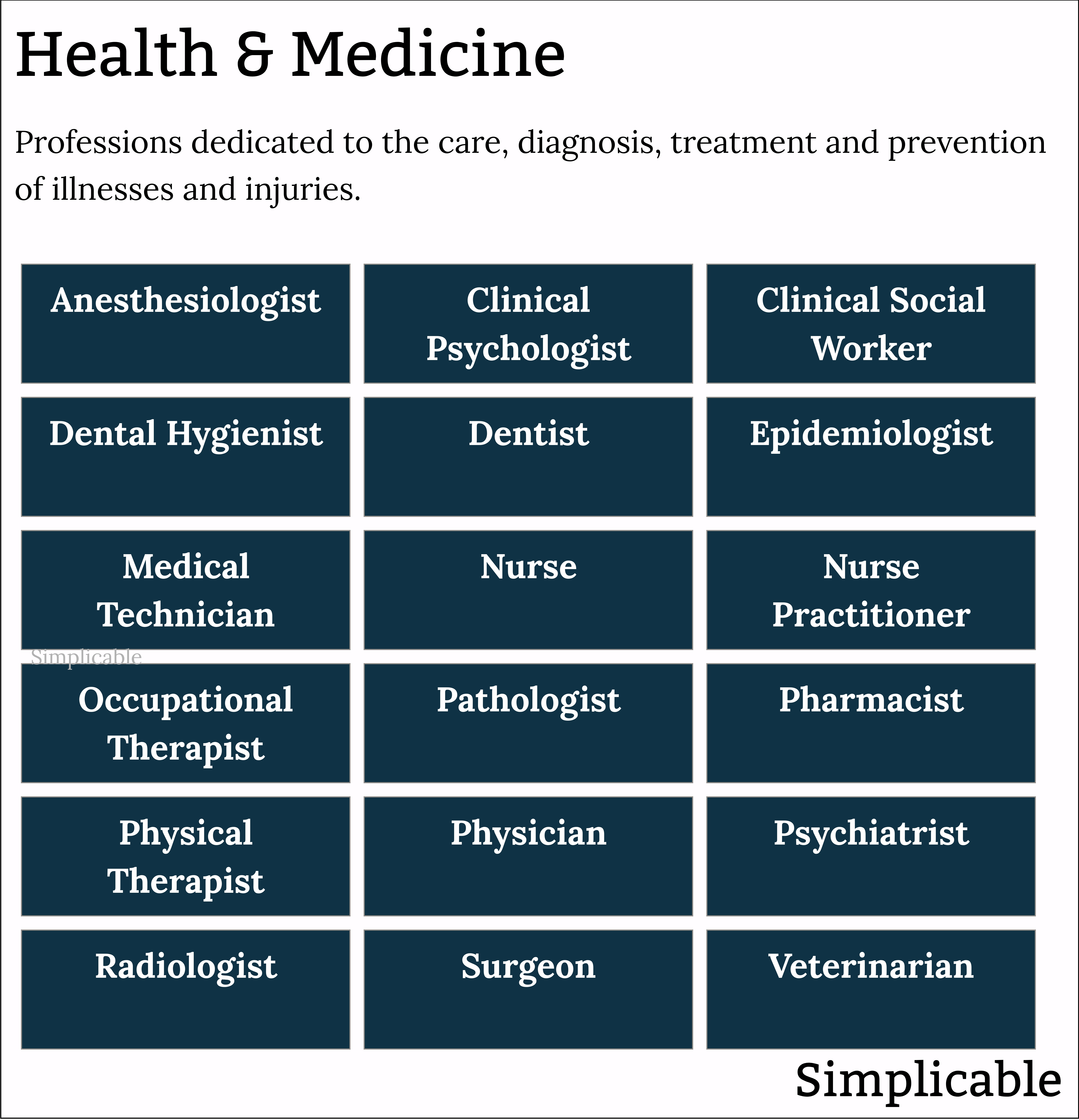 professions related to health and medicine