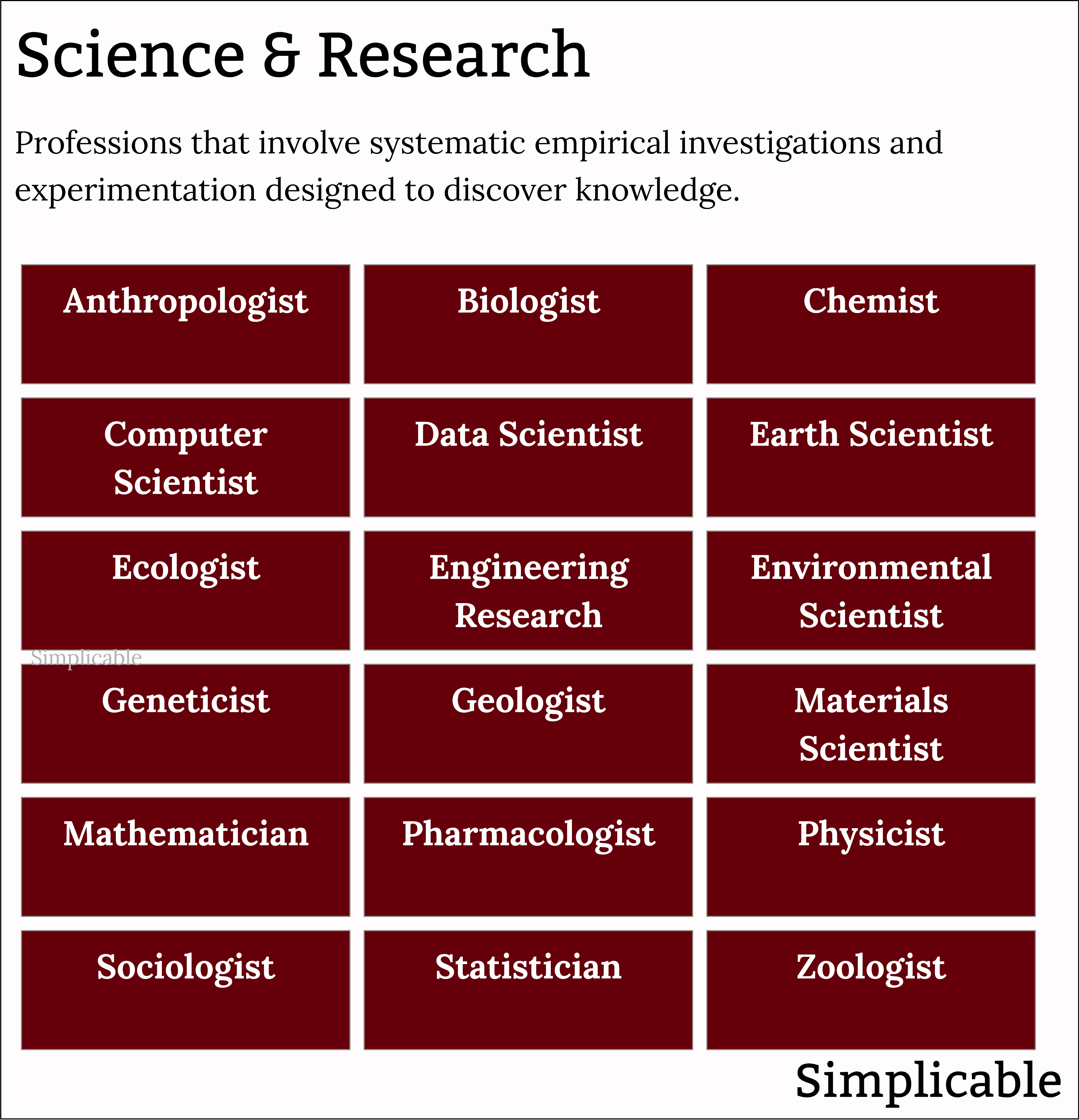 professions related to science and research