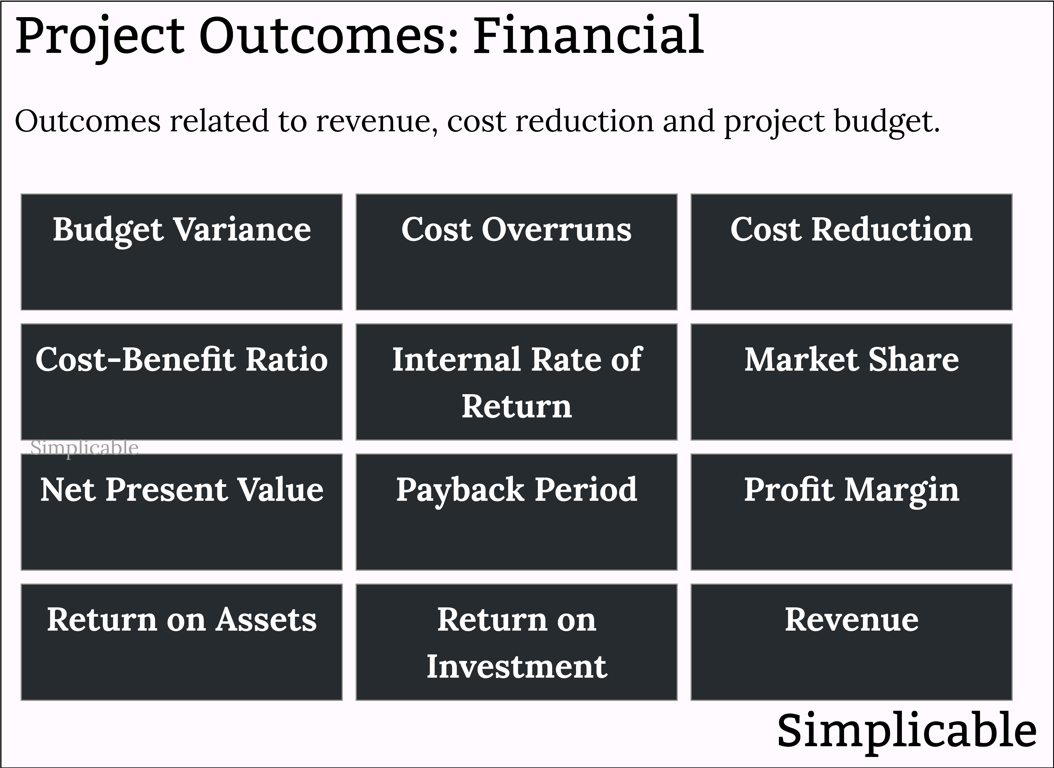 project outcomes financial