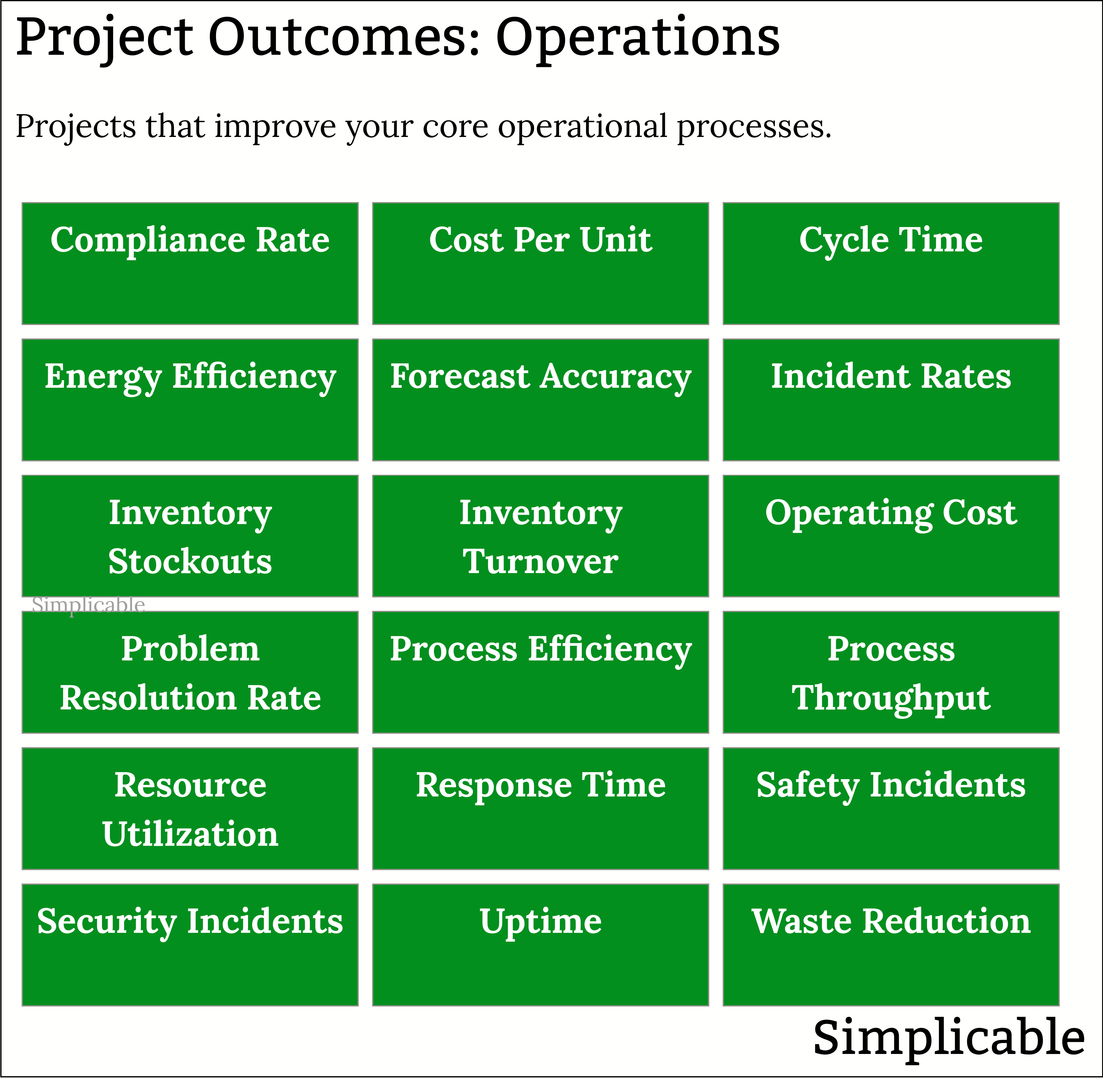 project outcomes operations