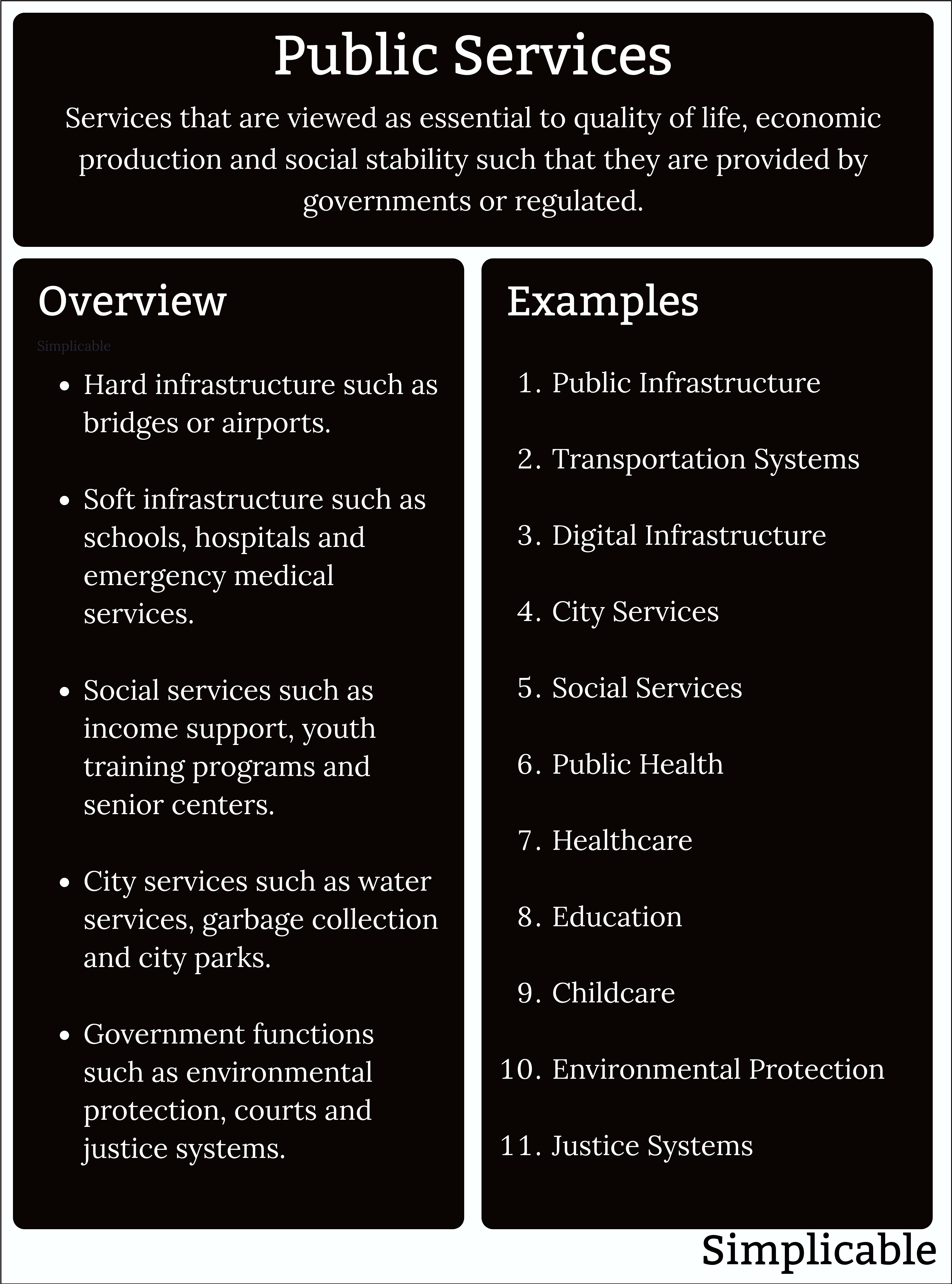 public services overview and examples