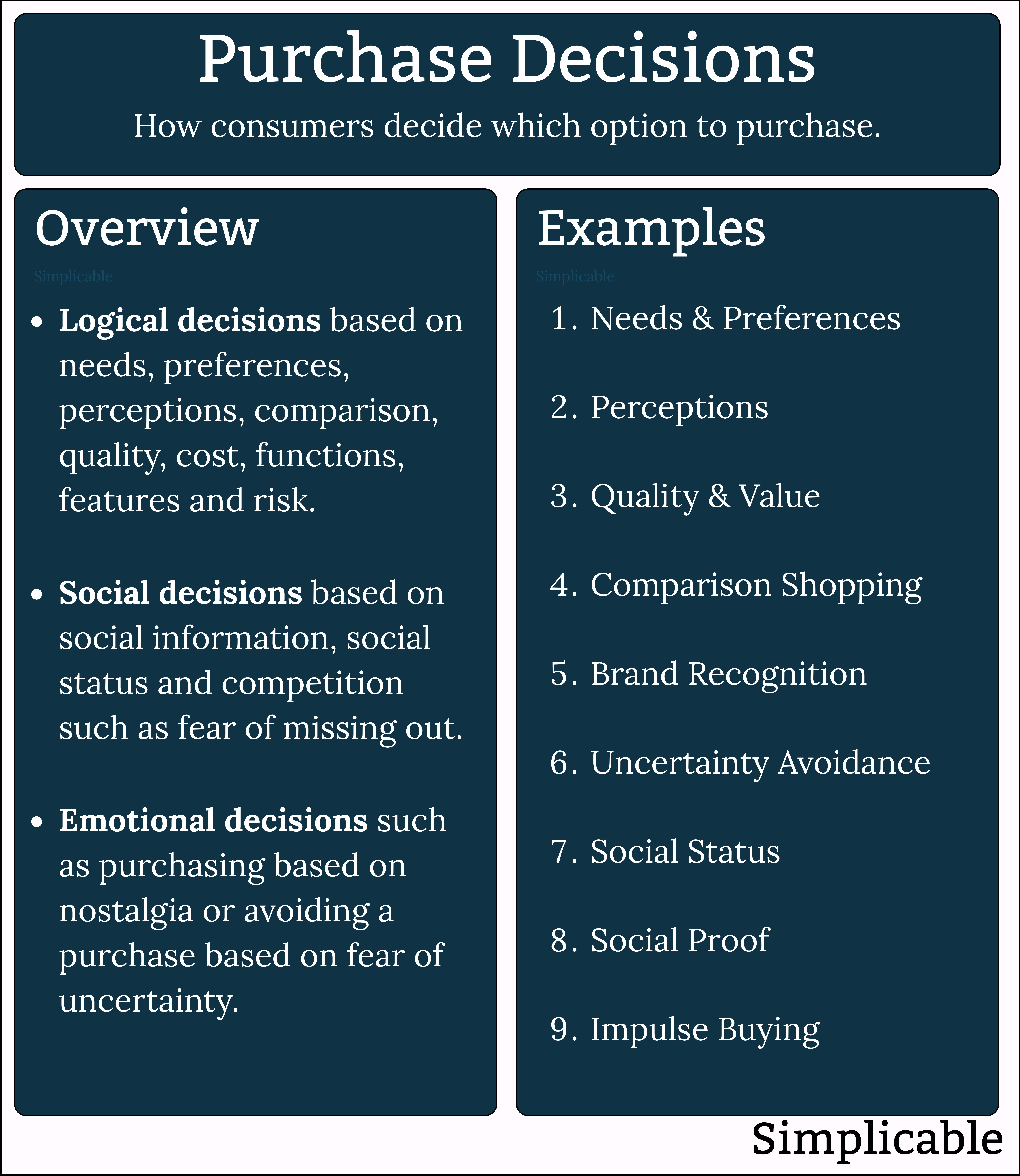 purchase decisions summary overview