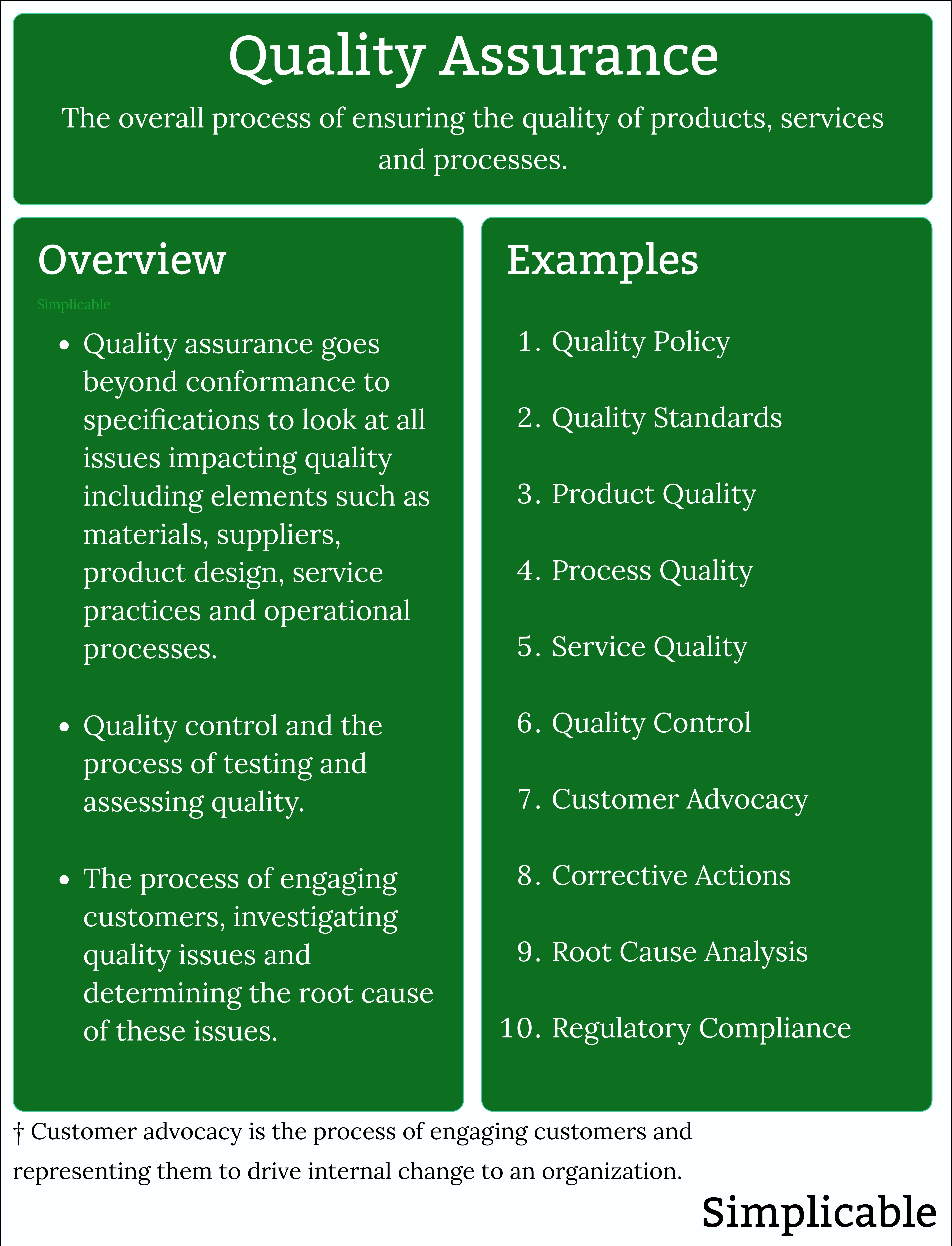 quality assurance summary and examples