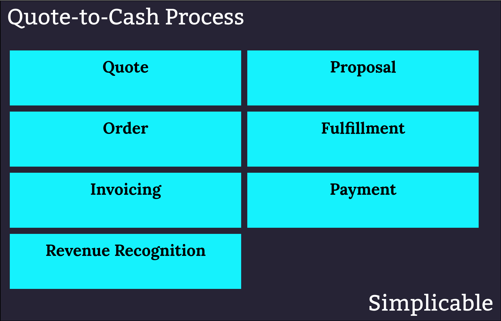 quote to cash simplicable