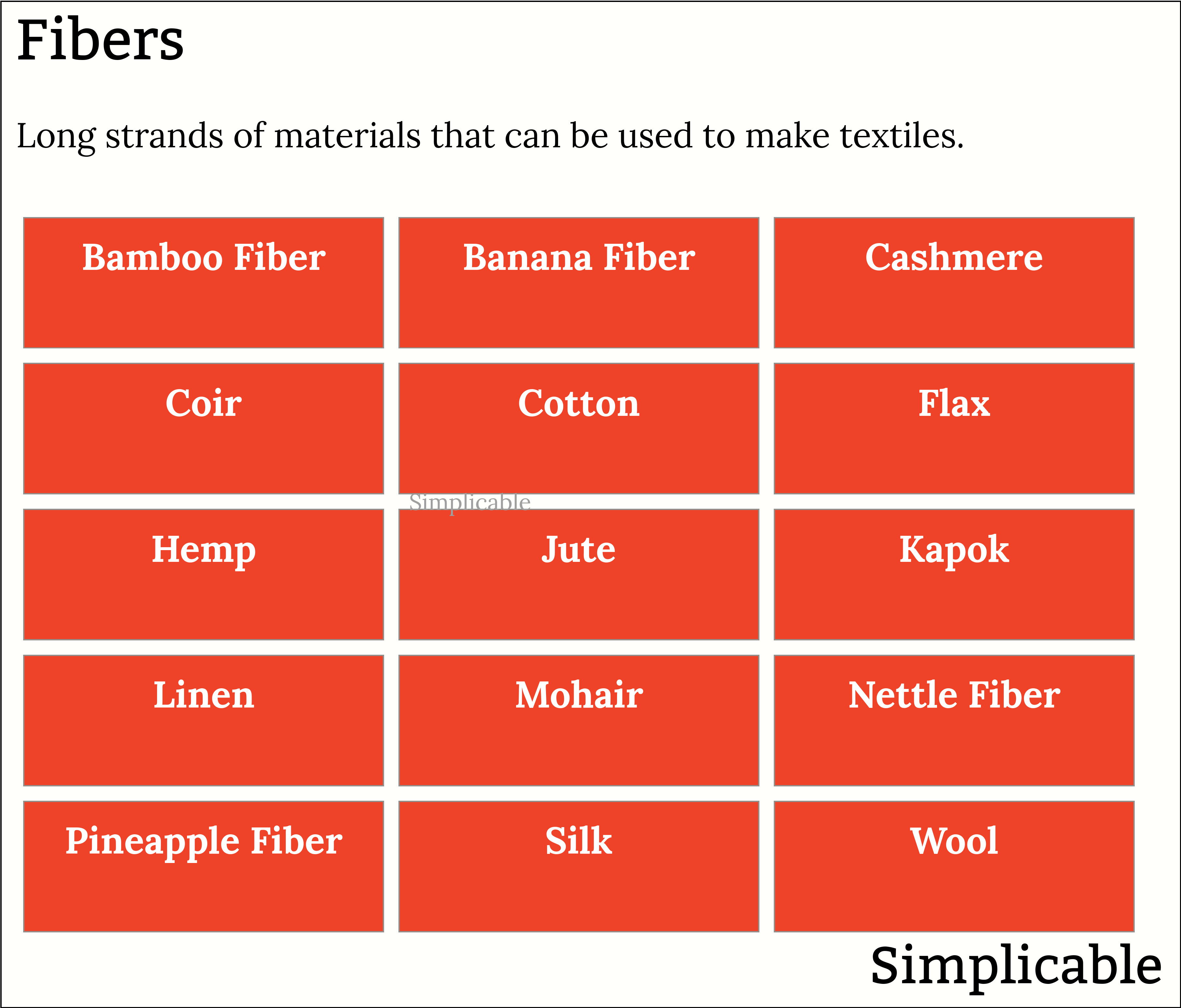 raw materials fibers