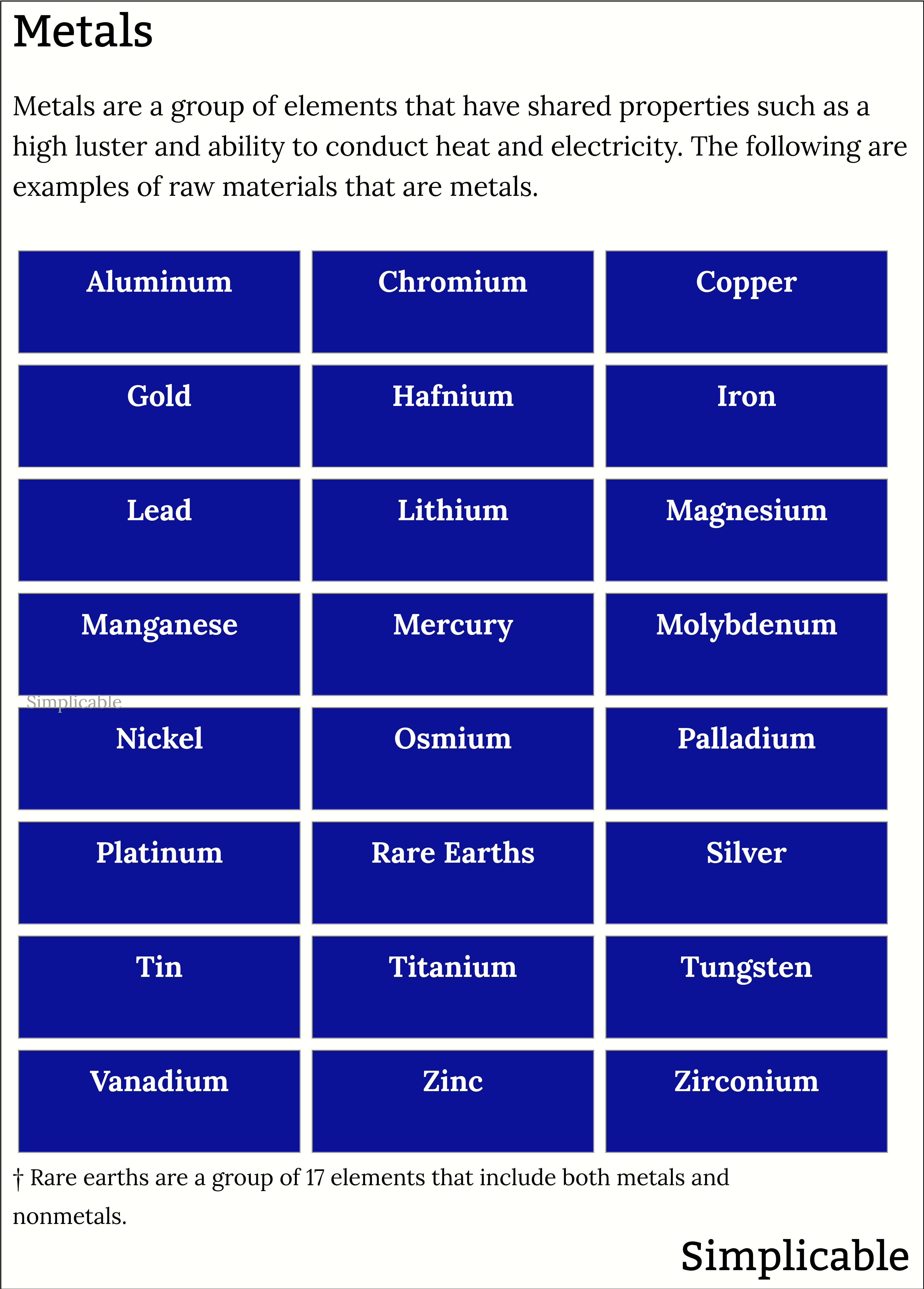 raw materials that are metals