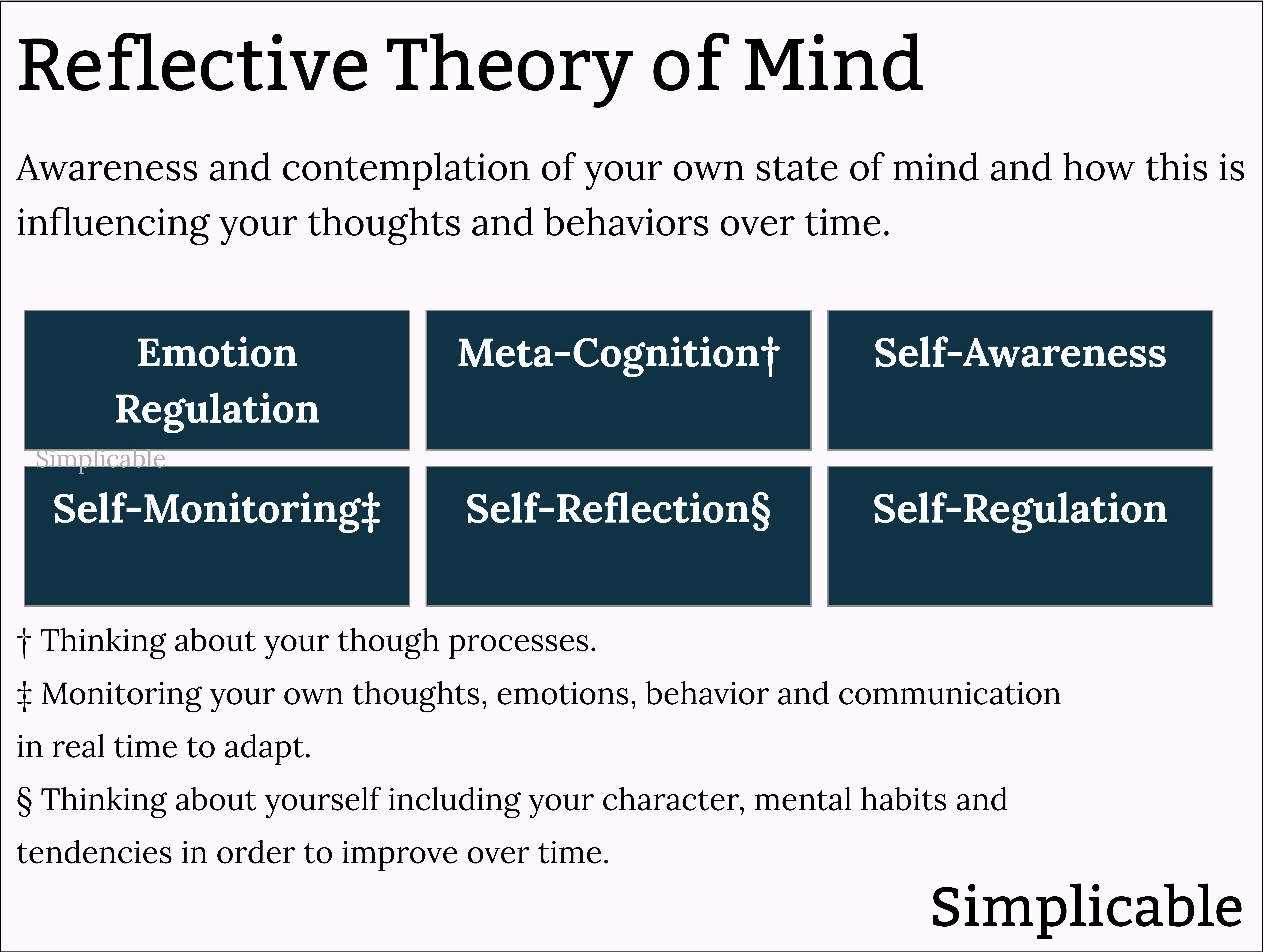 reflective theory of mind