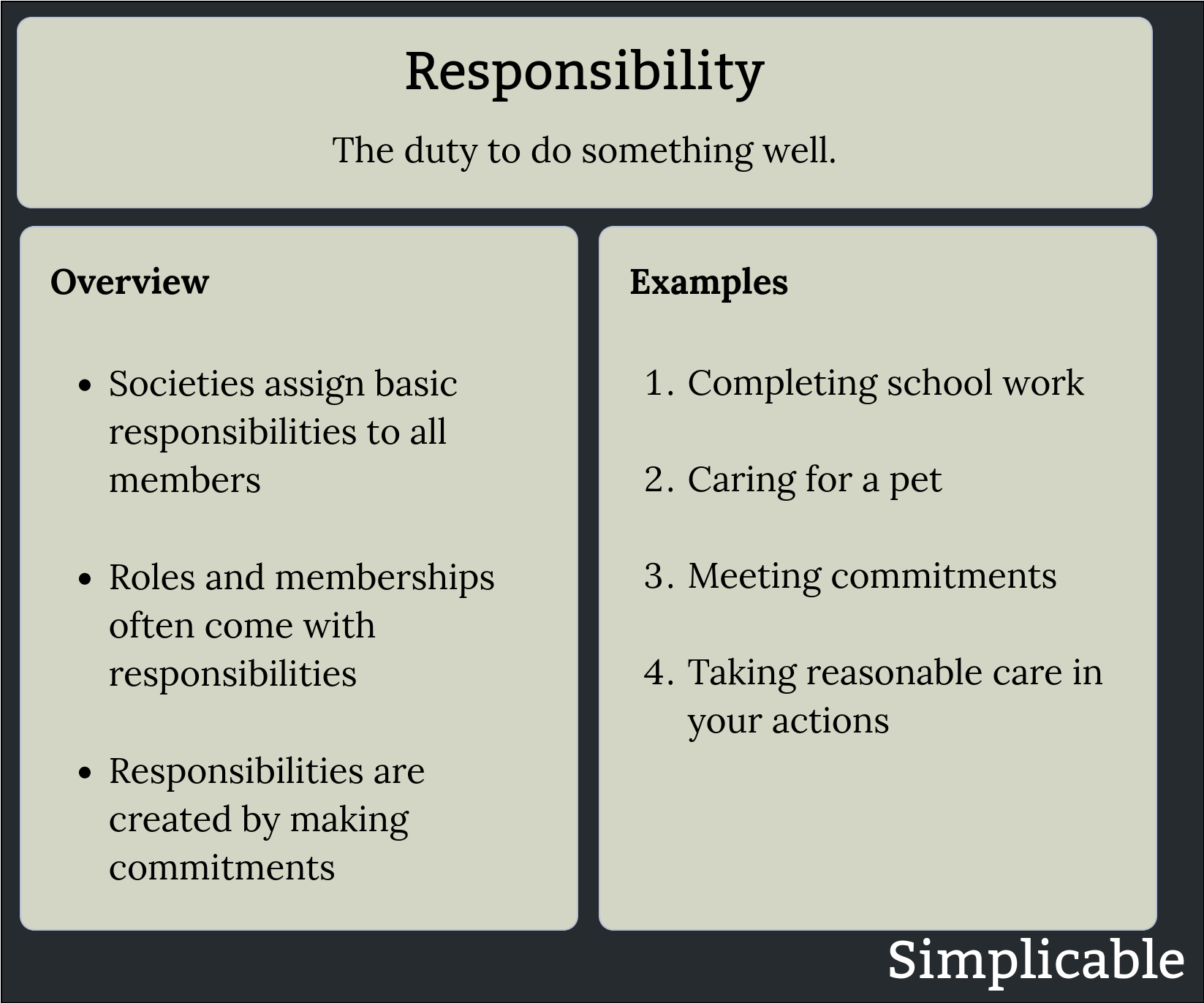 responsibility overview simplicable