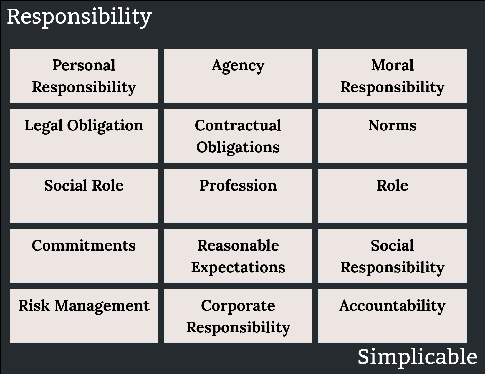 responsibility simplicable