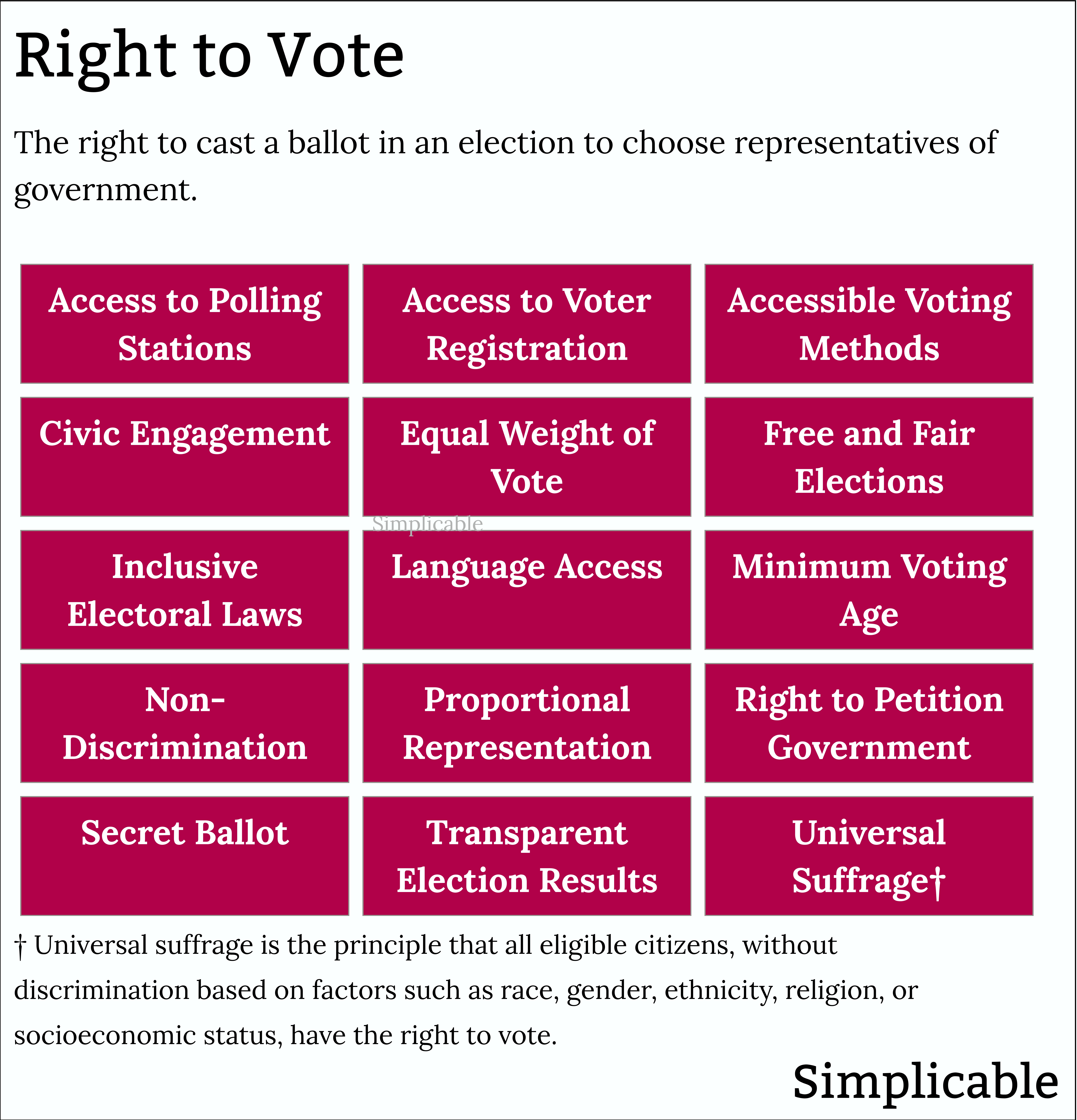 right to vote definition and examples