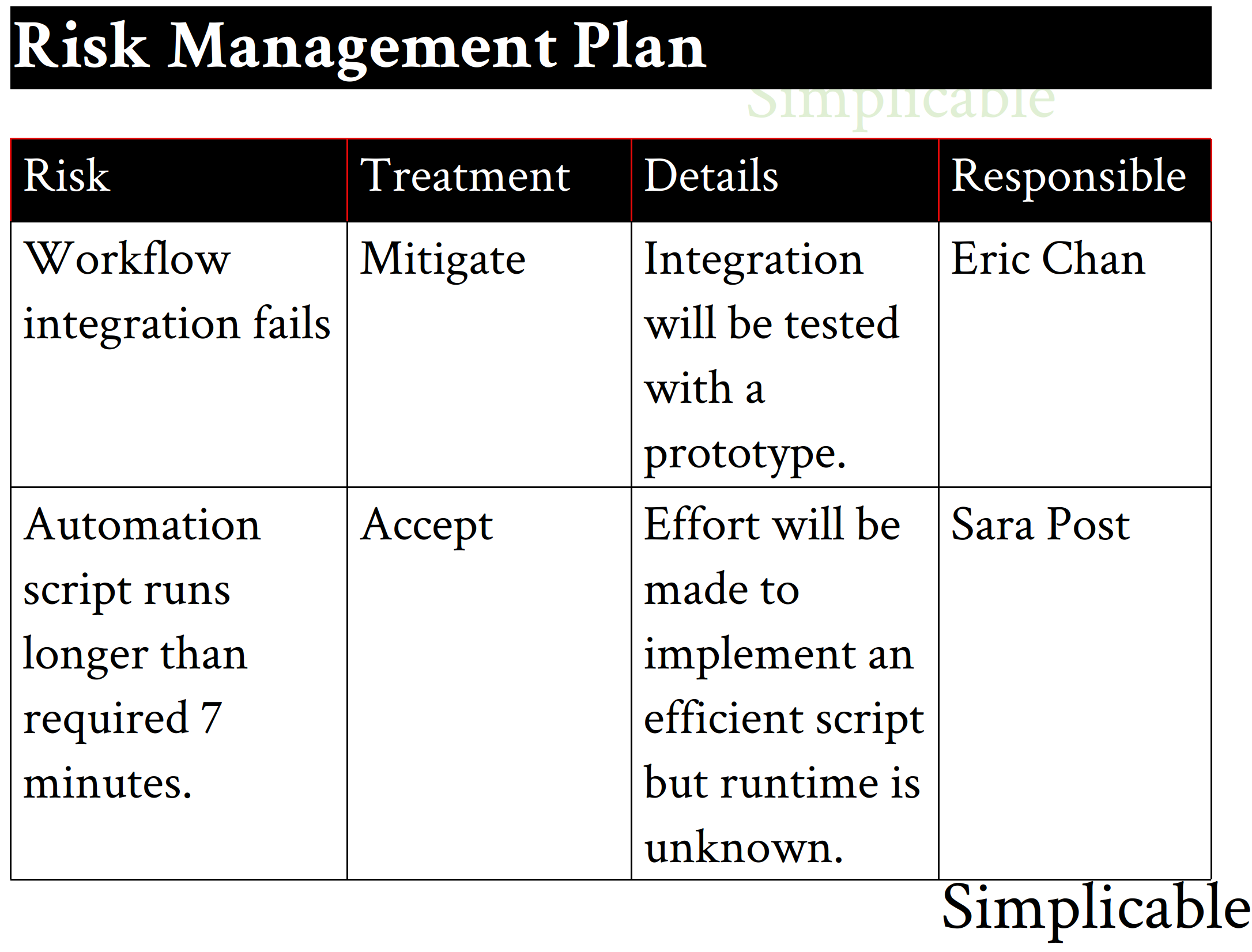 risk management plan