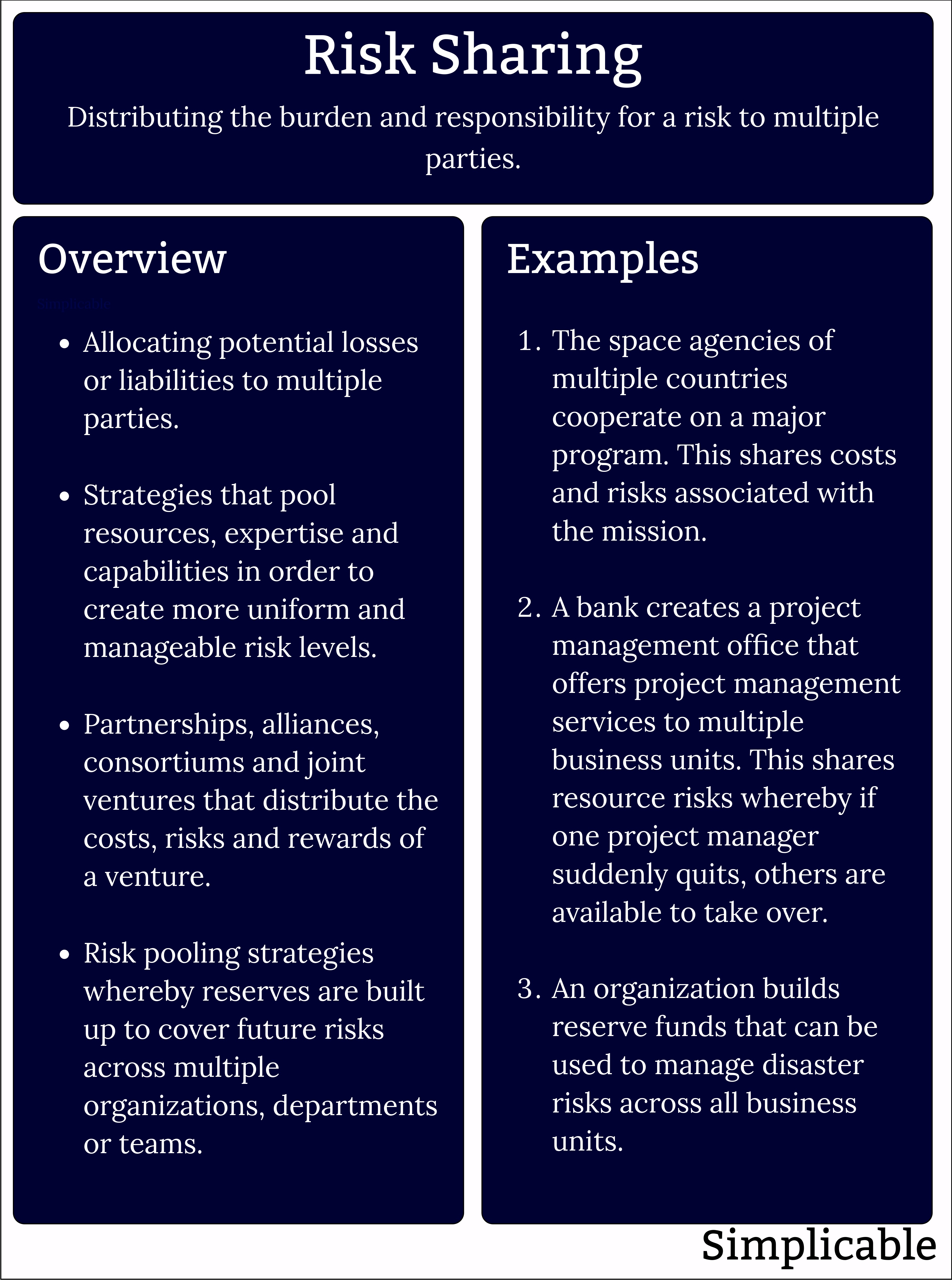 risk sharing overview and examples