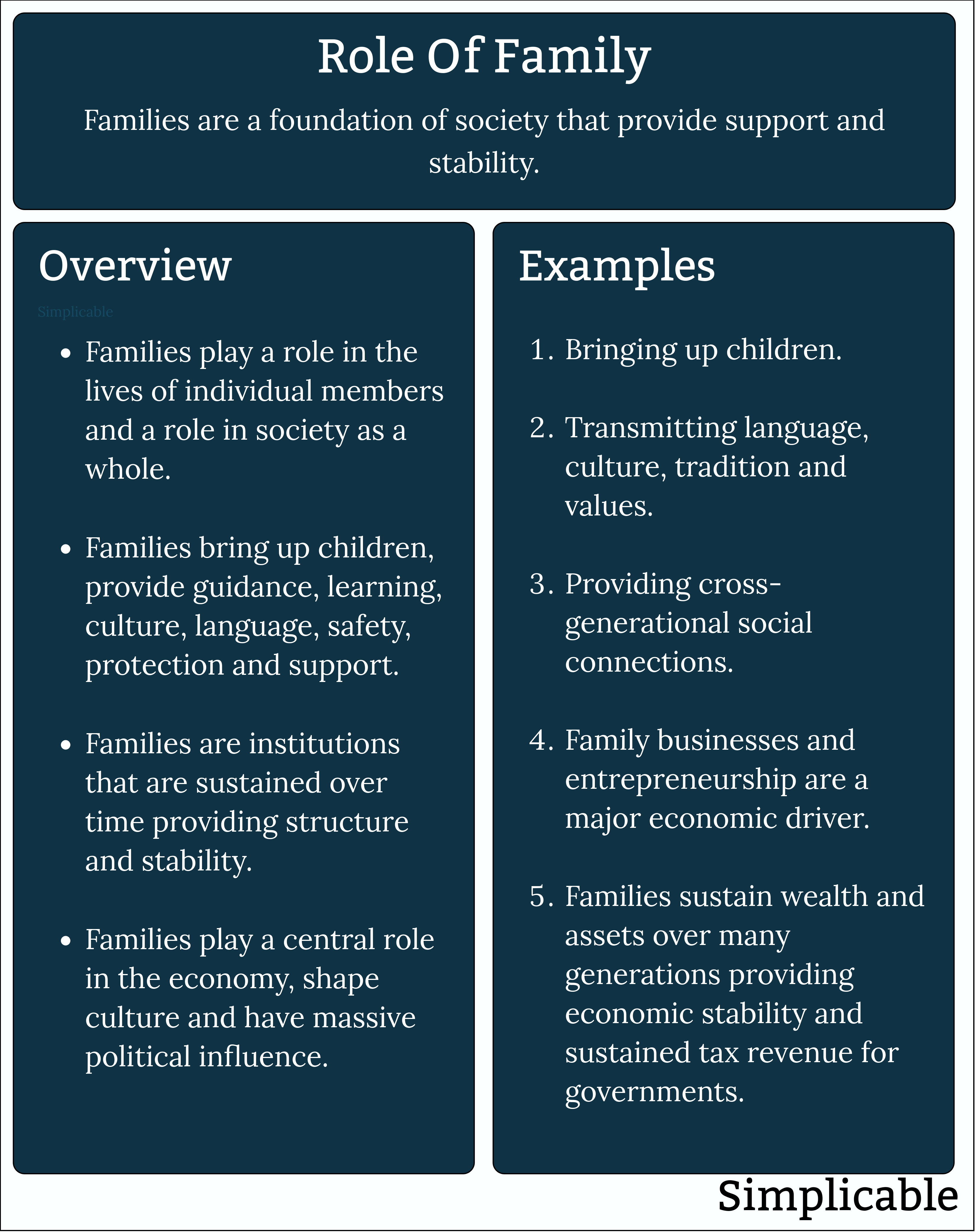 role of family overview and examples