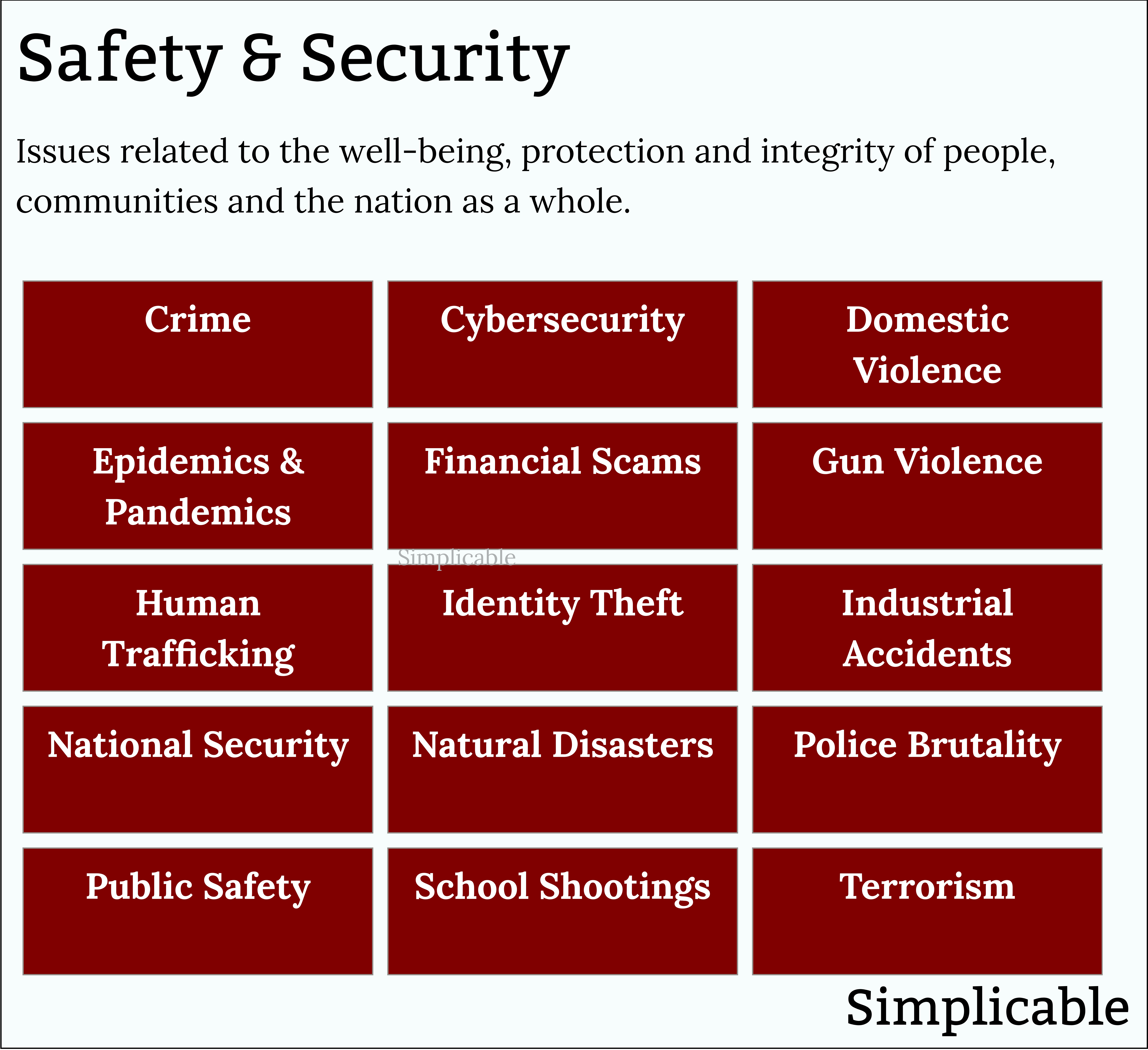 safety and security issues in the United States
