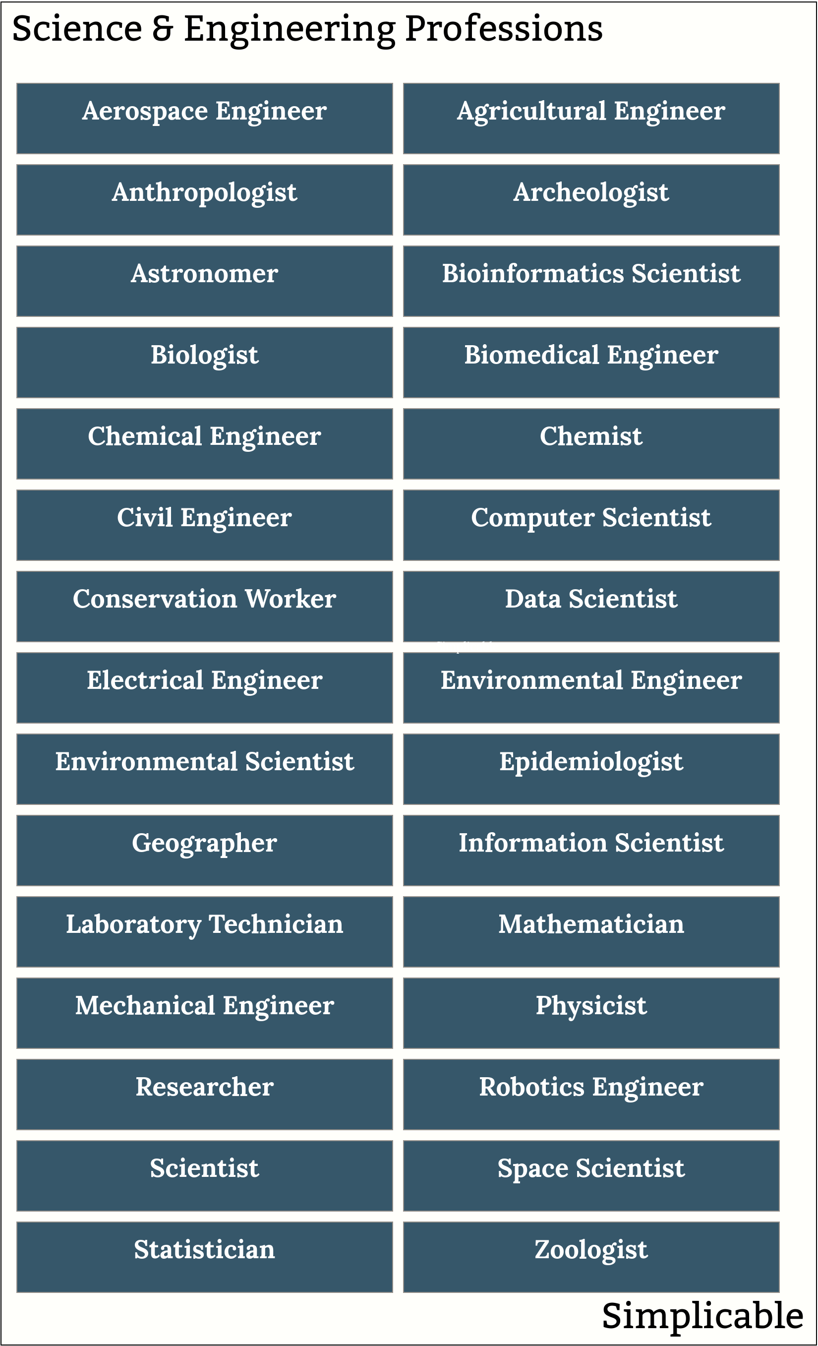 science and engineering professions examples