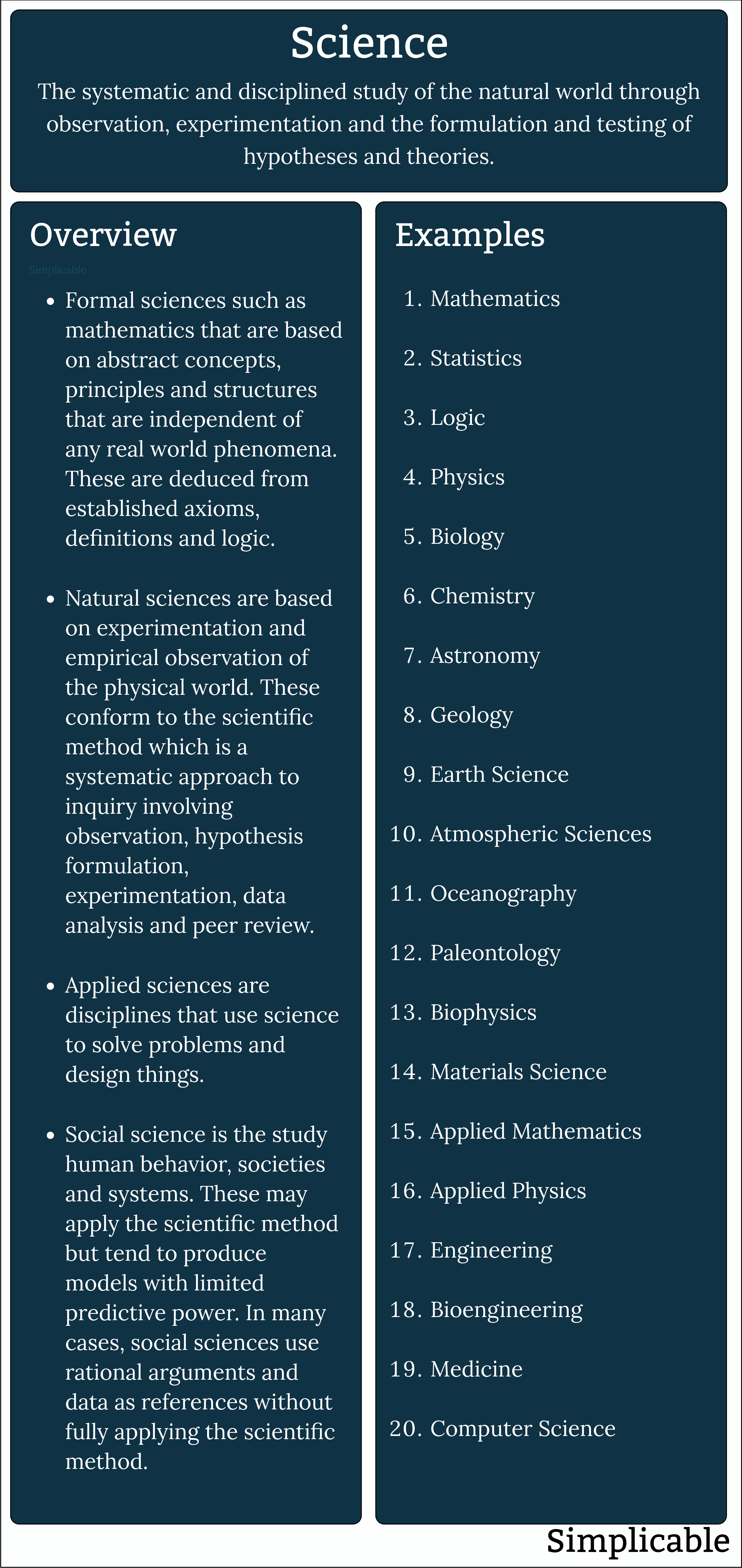 science overview and examples