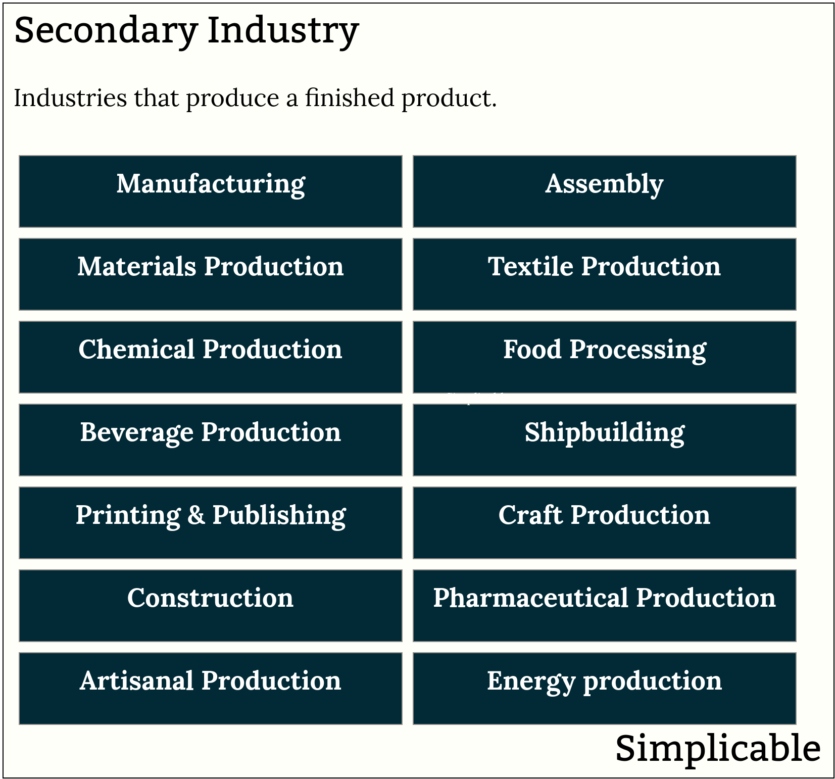 secondary industry