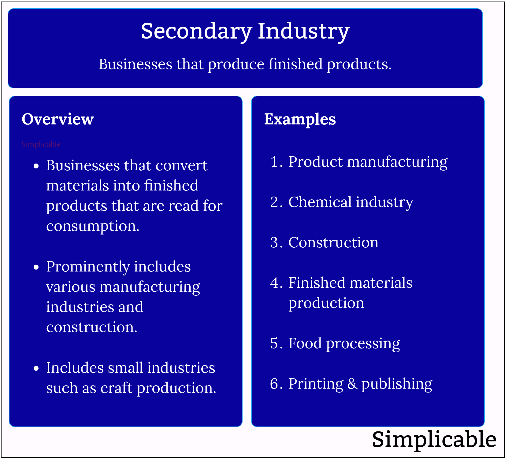 secondary industry definition and examples
