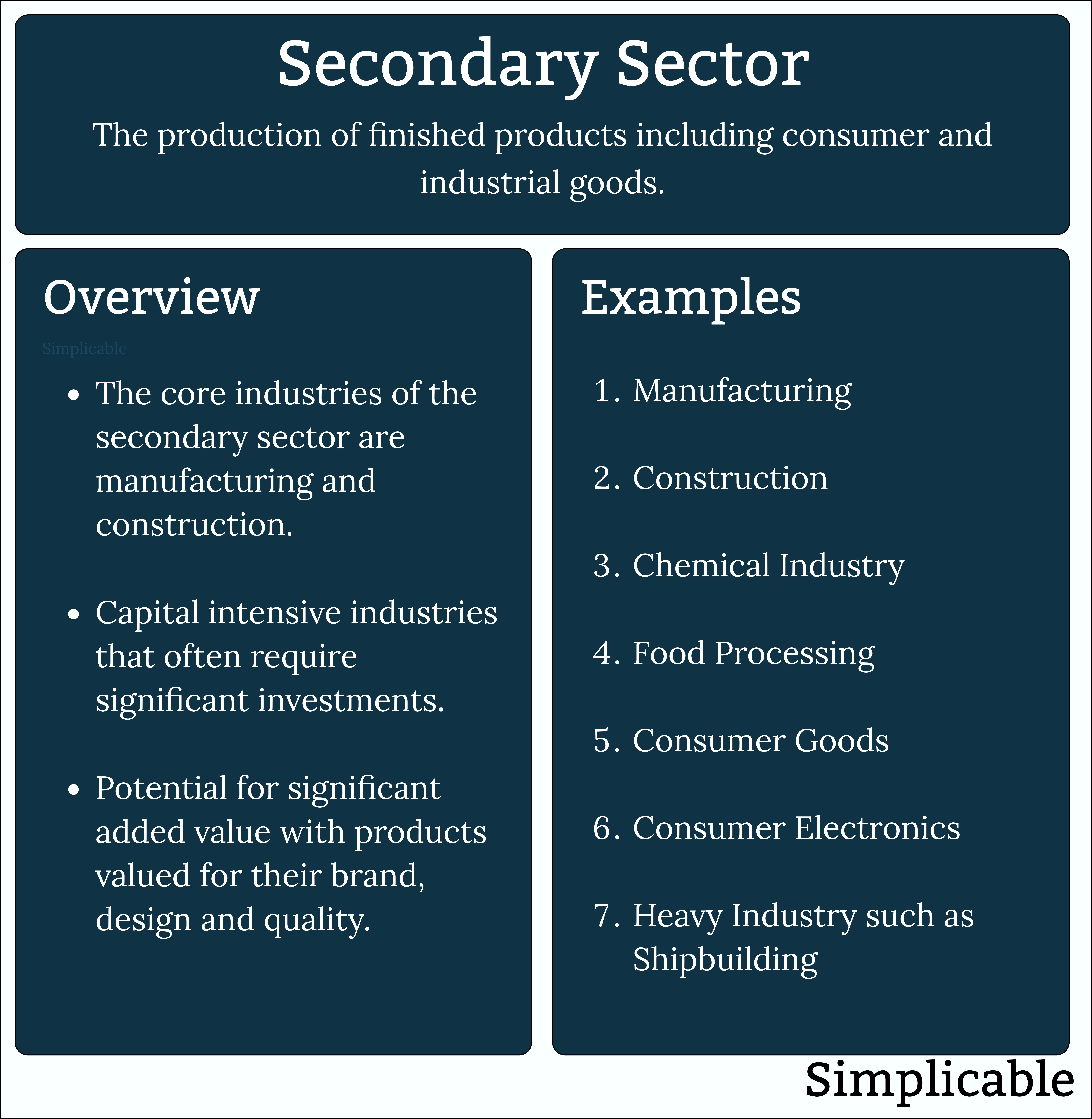 secondary sector overview and examples