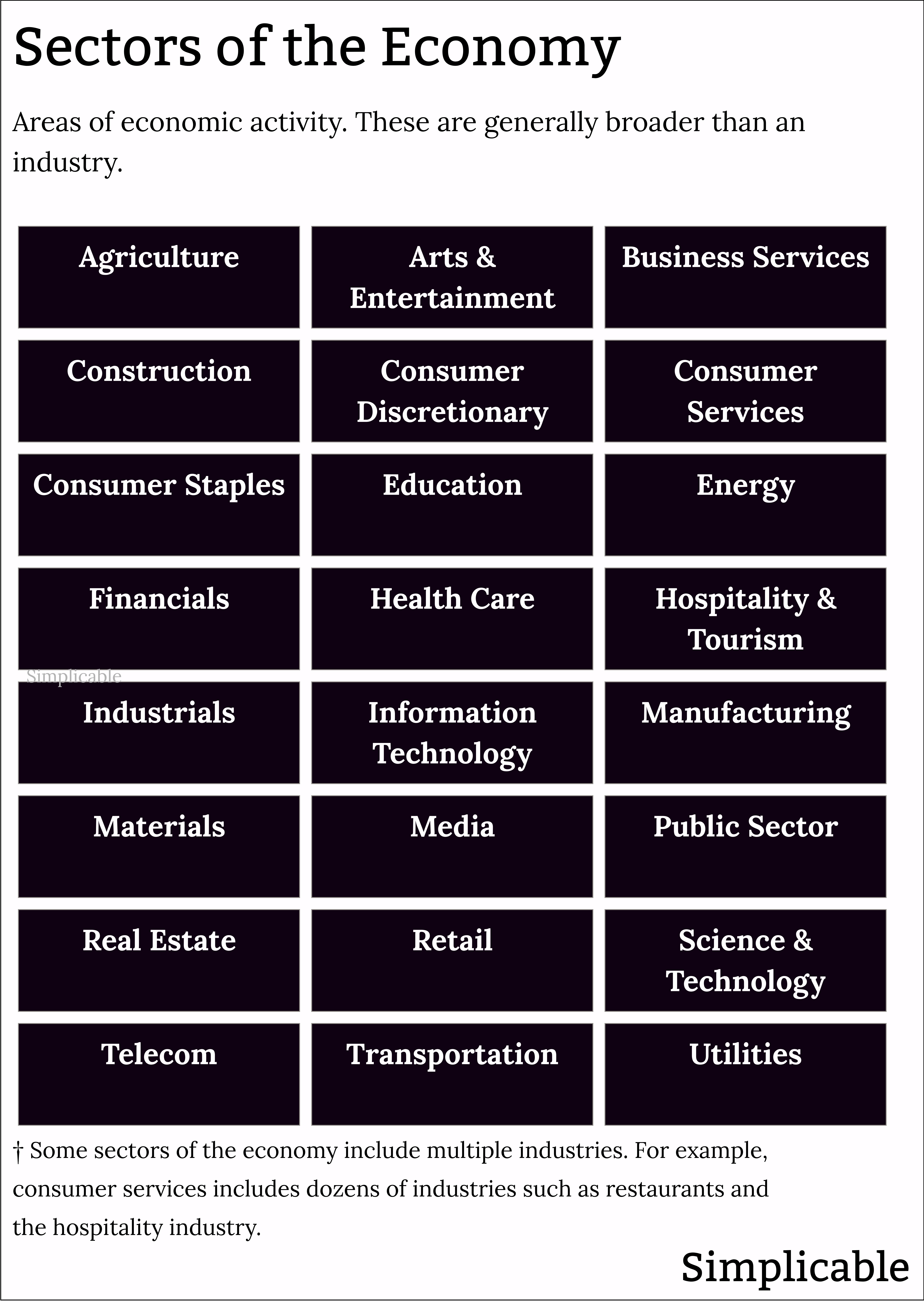 sectors of the economy