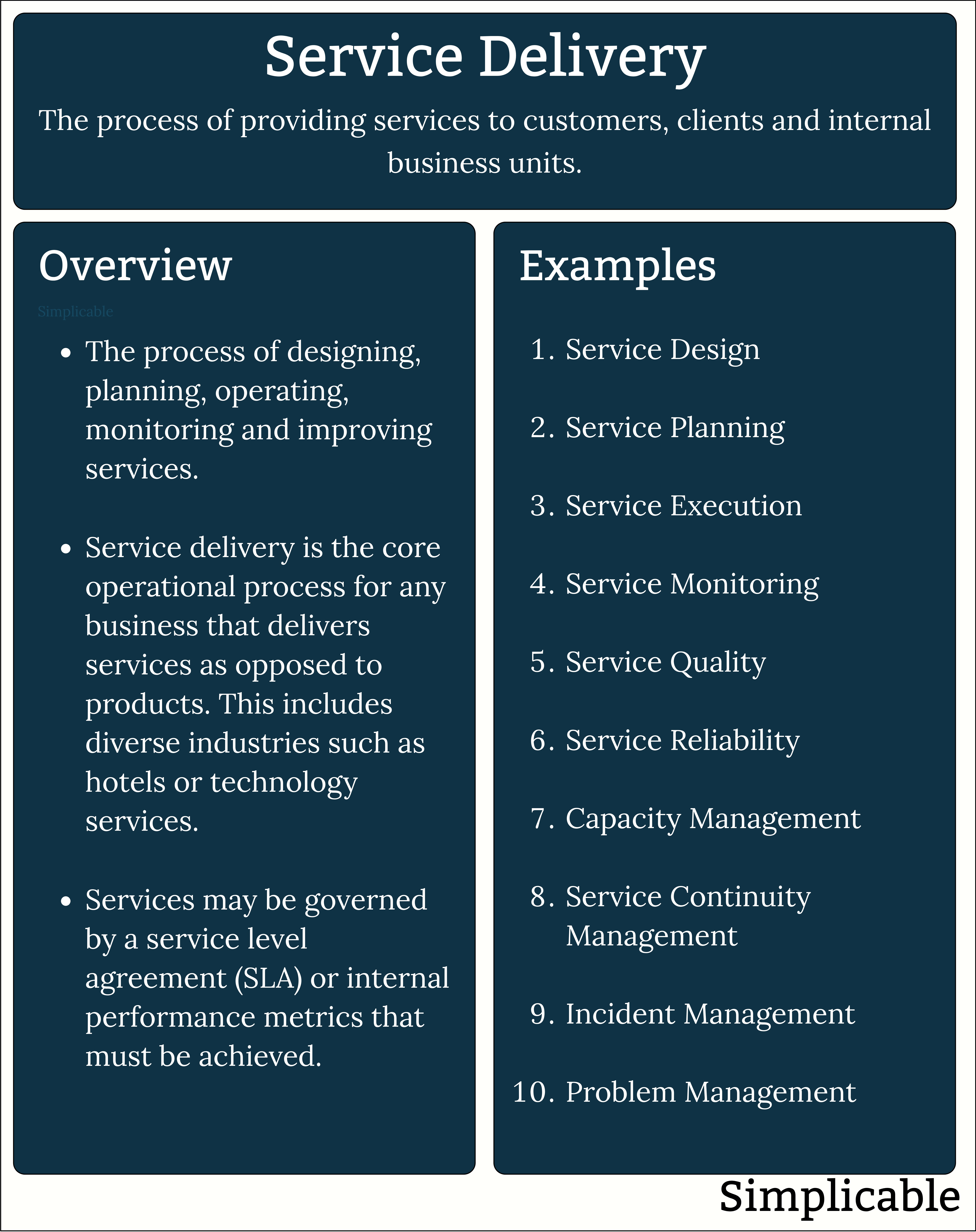 service delivery summary and examples
