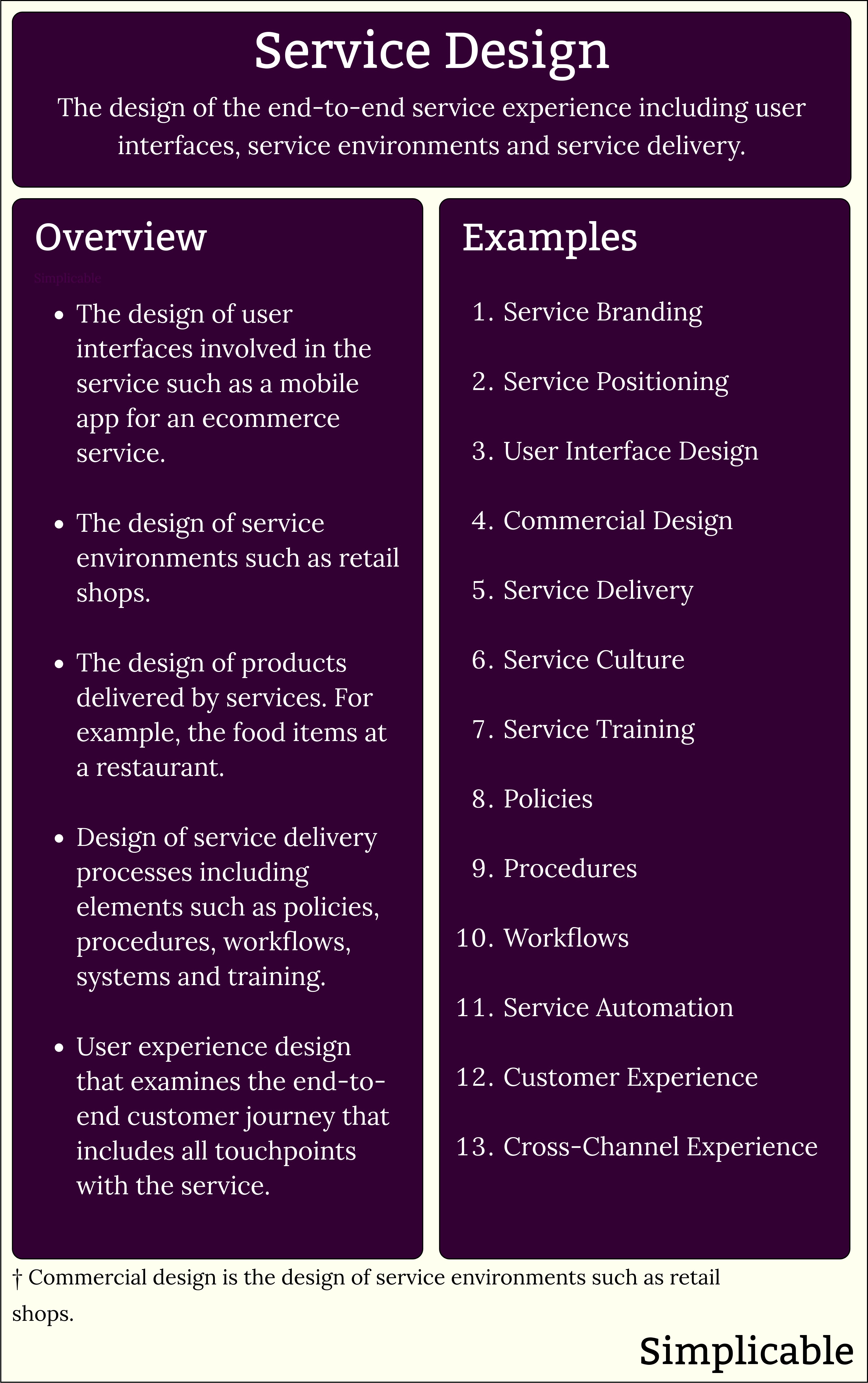service experience design overview and examples