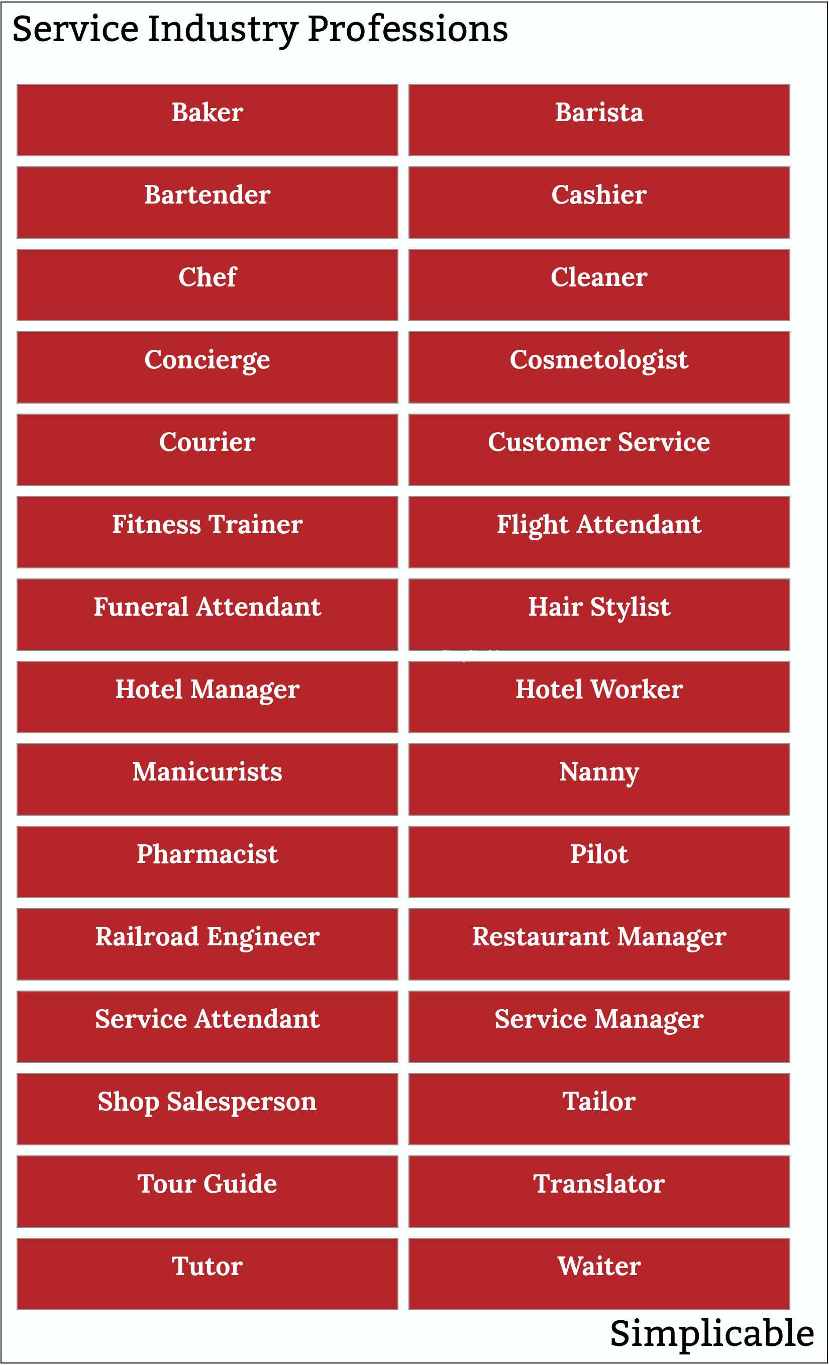 service industry professions
