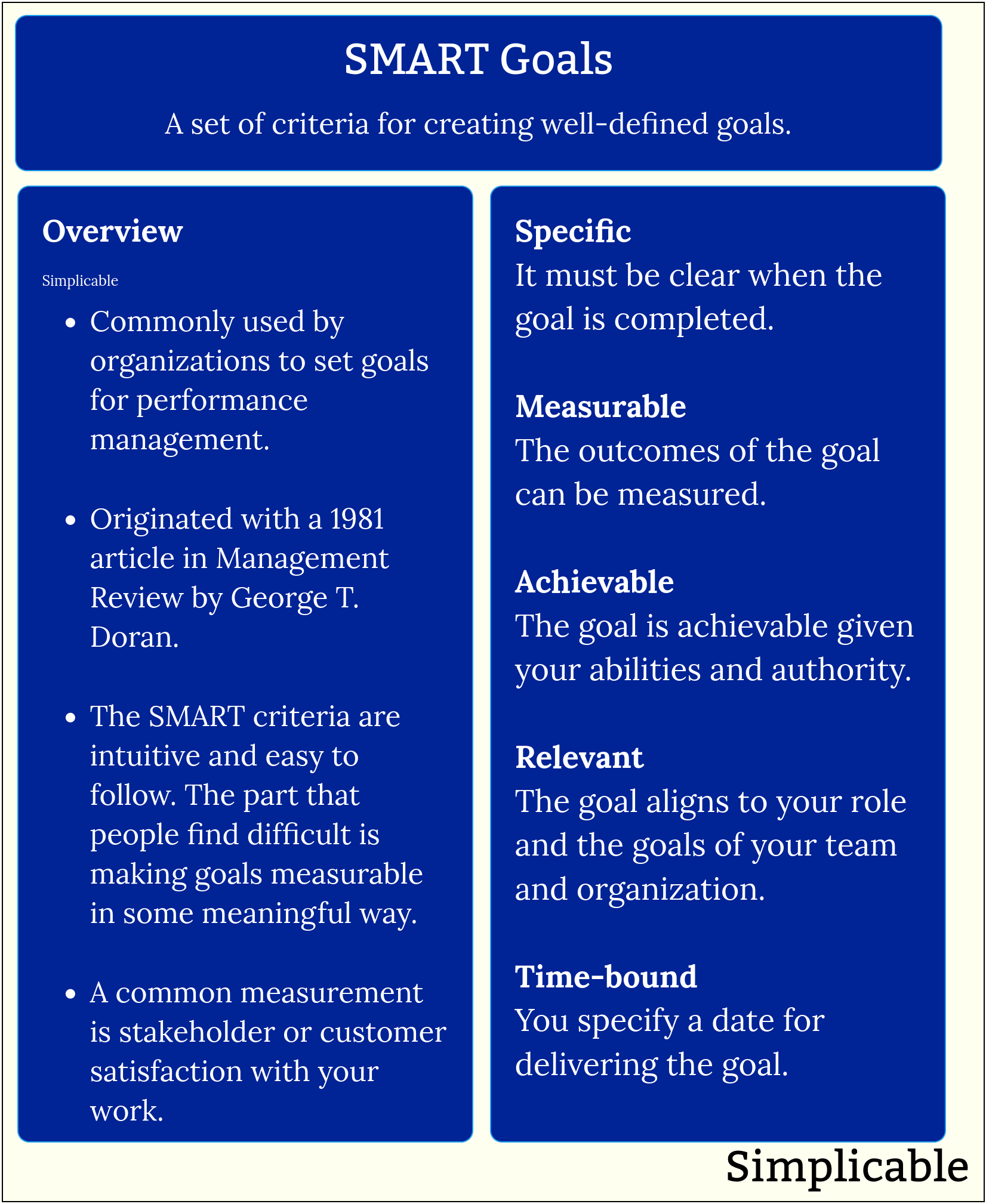 smart goals definition and overview