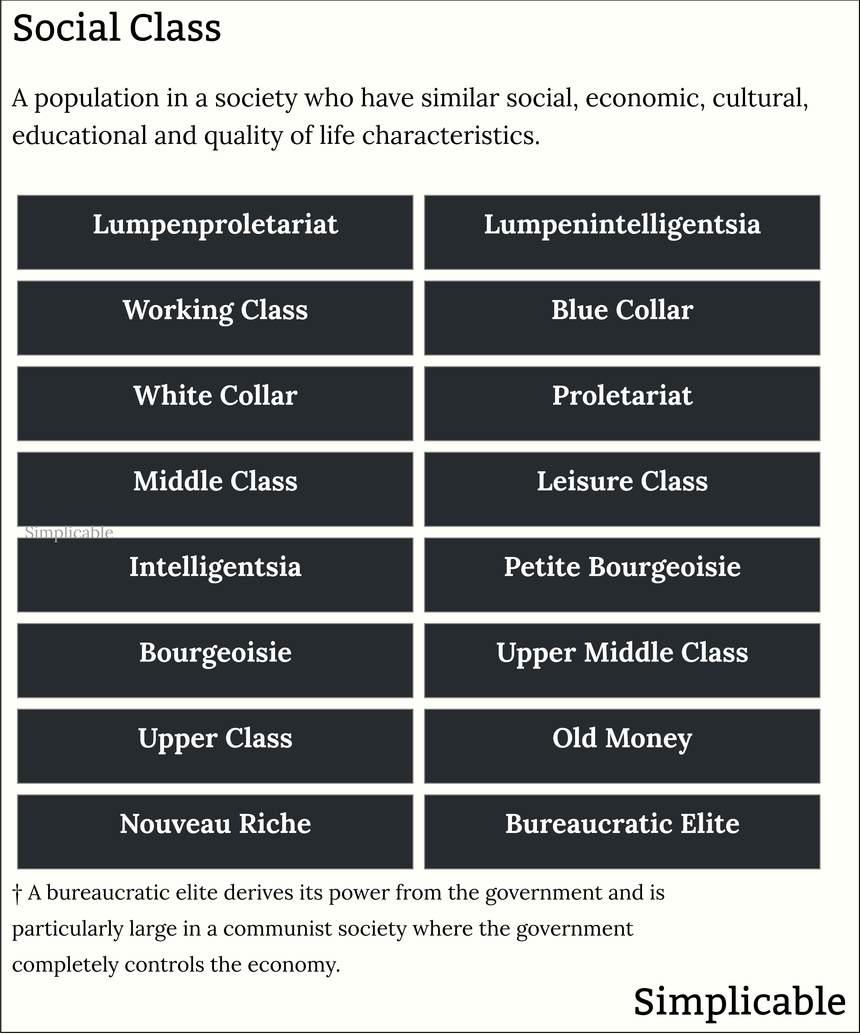 social class overview and examples