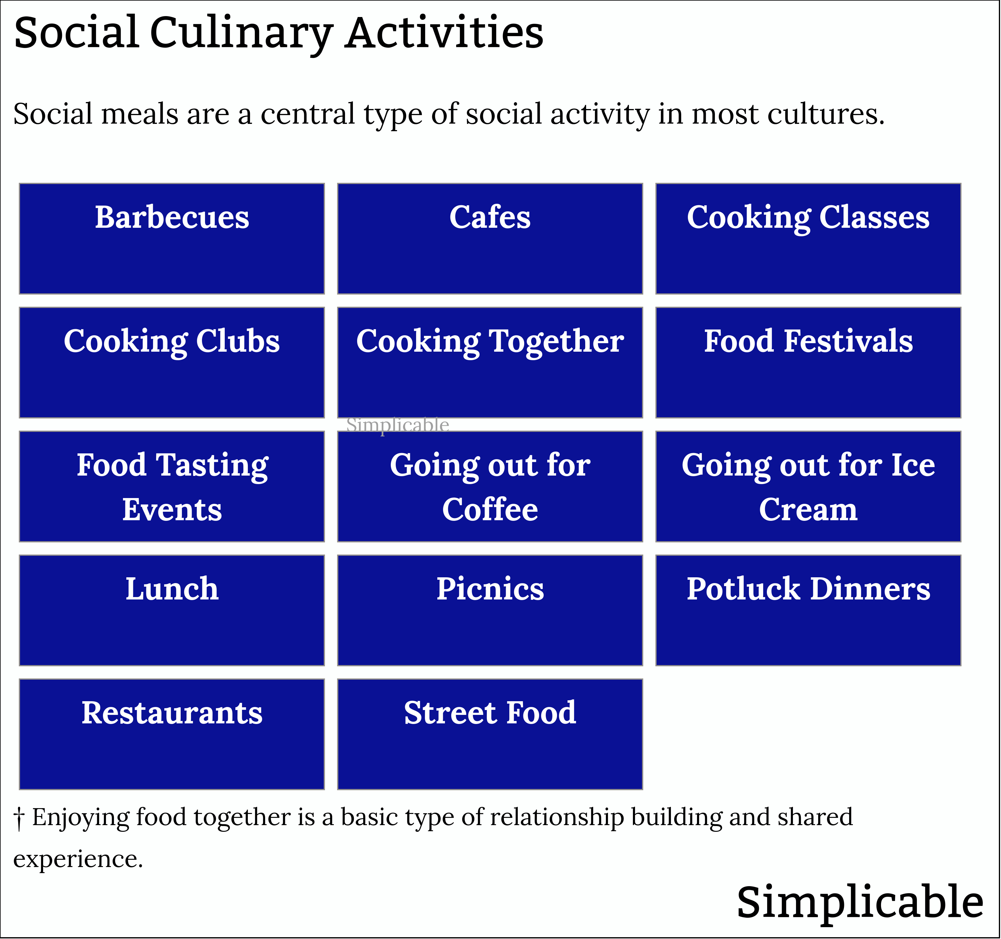 social culinary activities