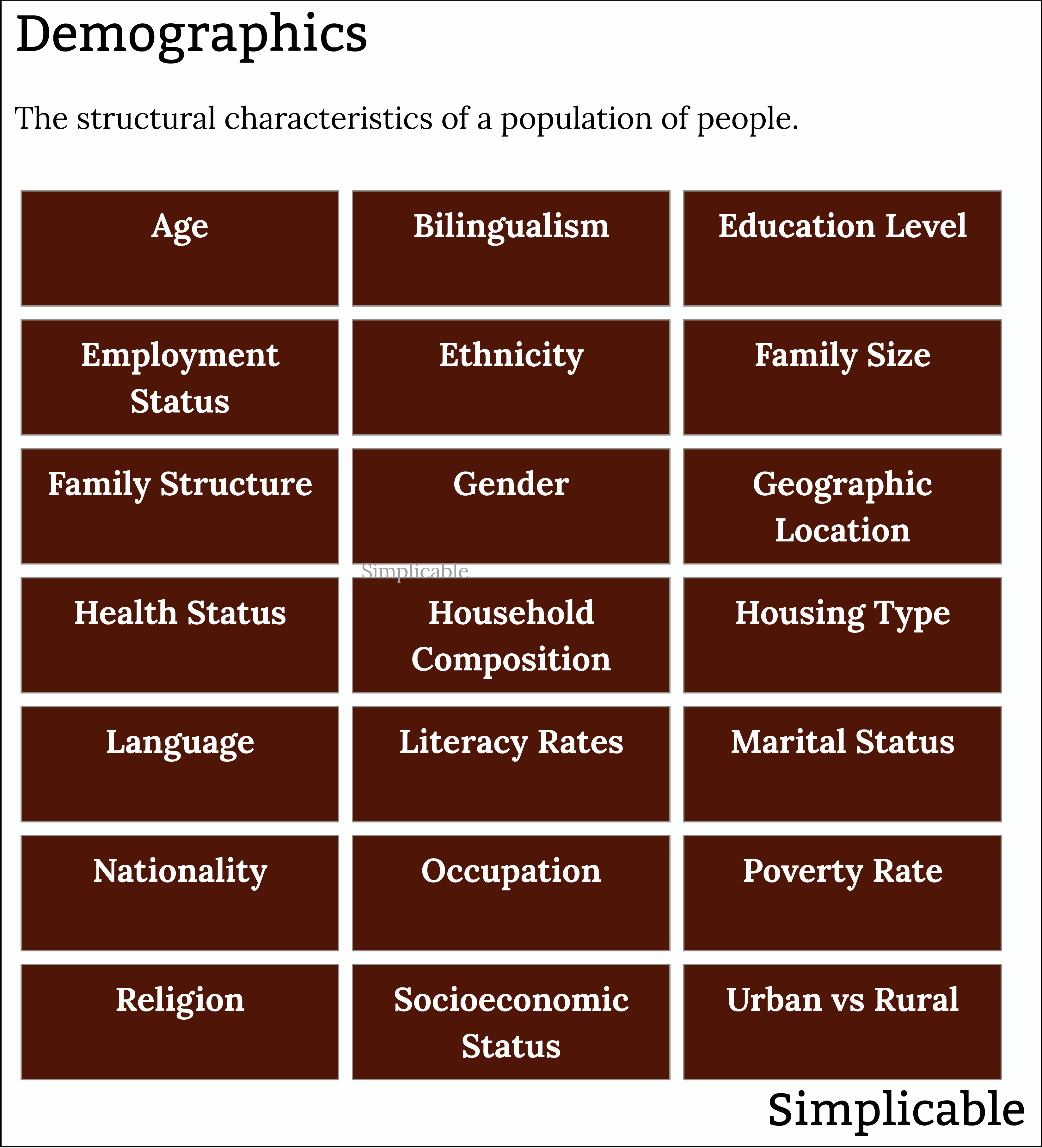social environment demographics